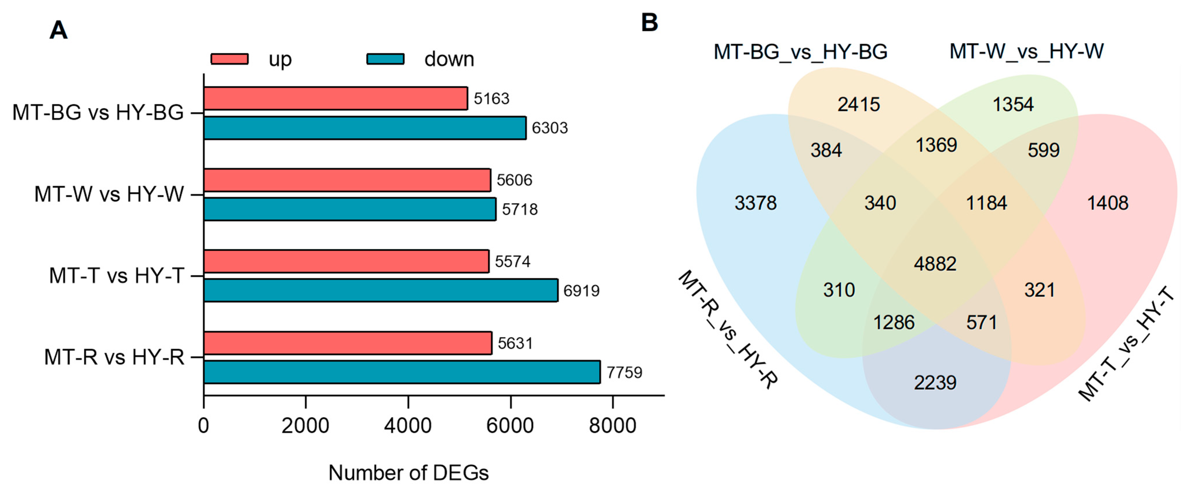 Plants 14 03437 g002