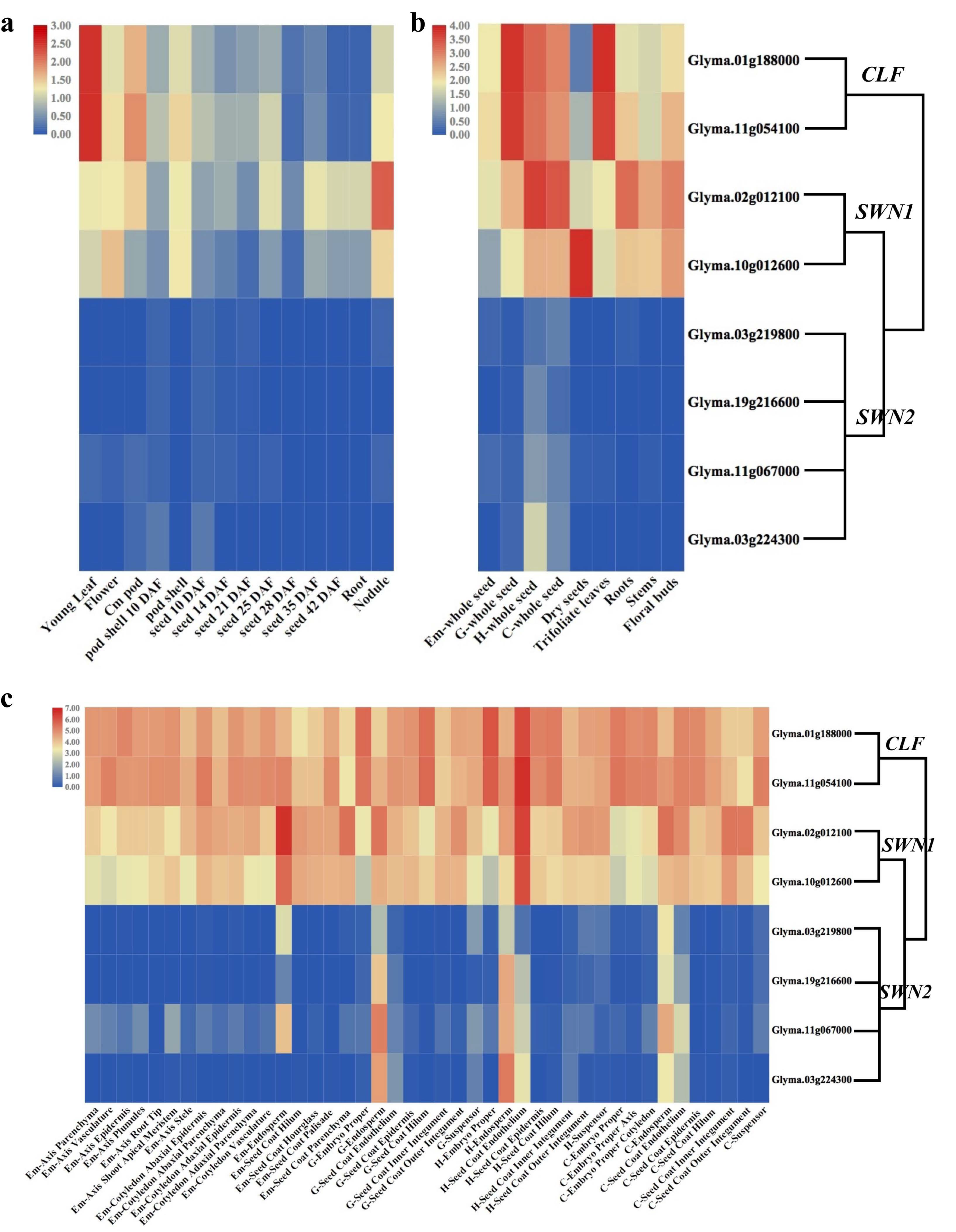 Plants 14 03444 g005