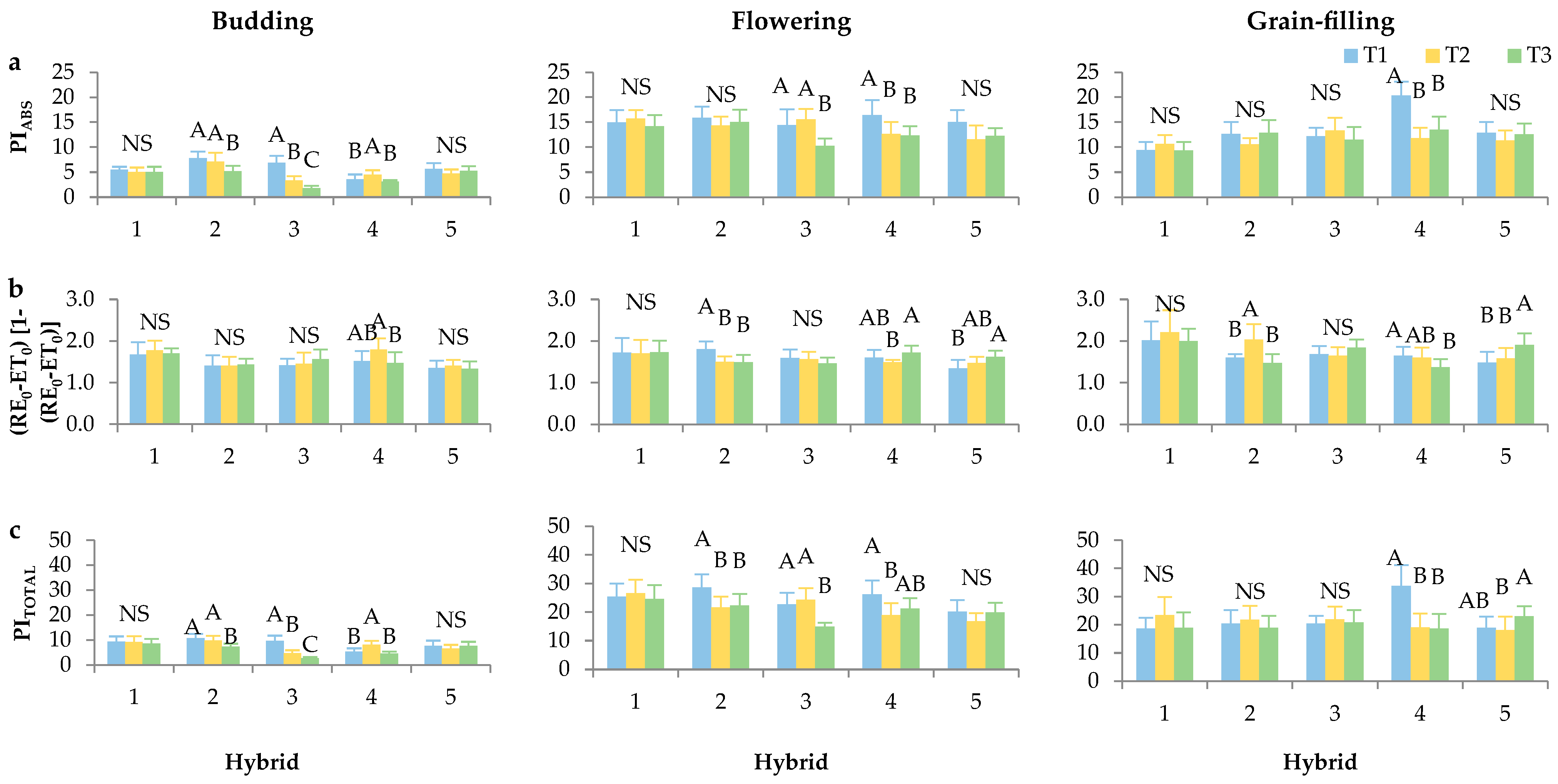 Plants 14 03446 g004