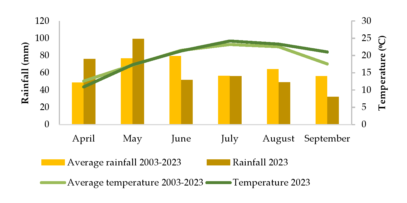 Plants 14 03446 g005