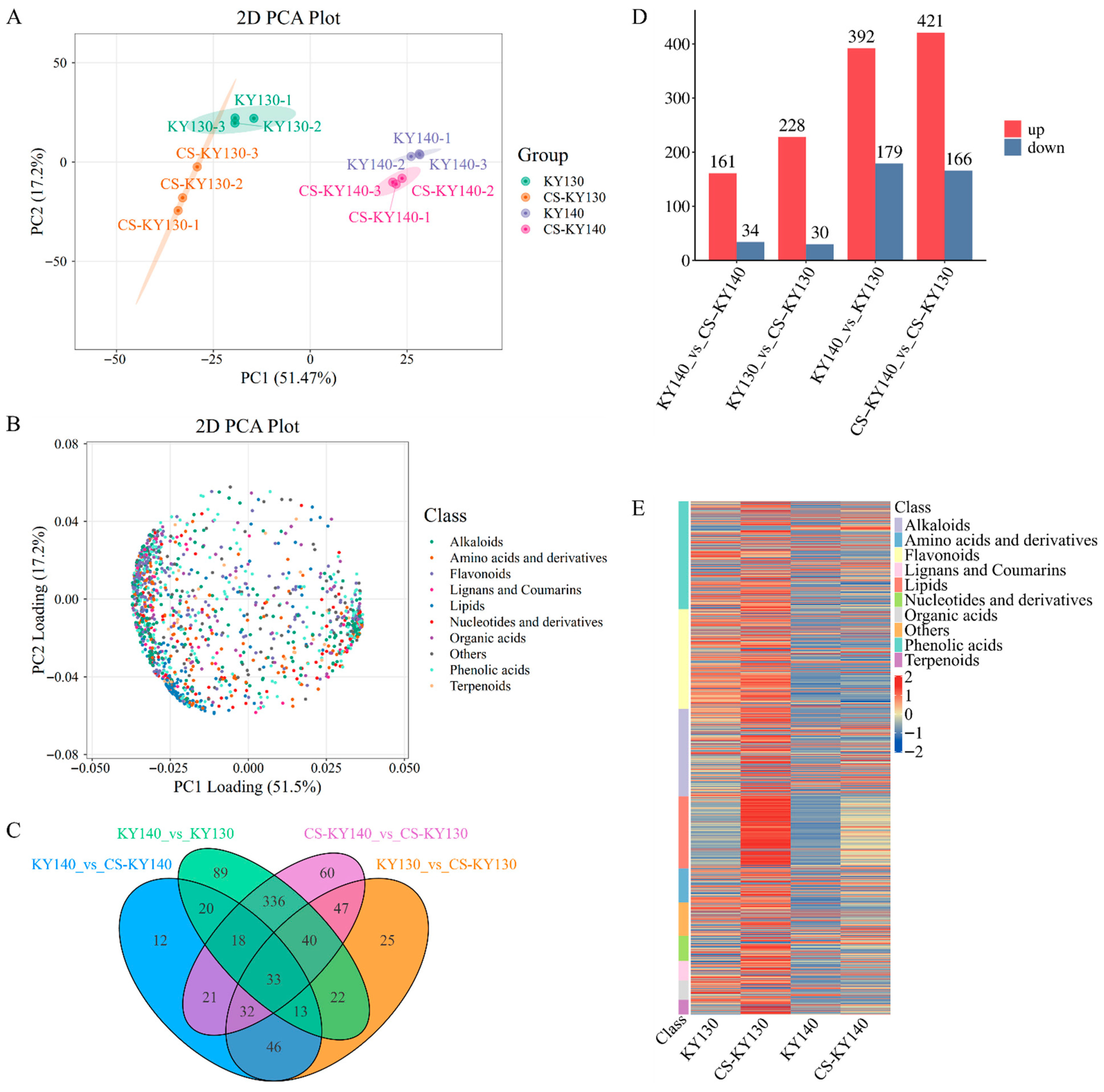 Plants 14 03447 g003