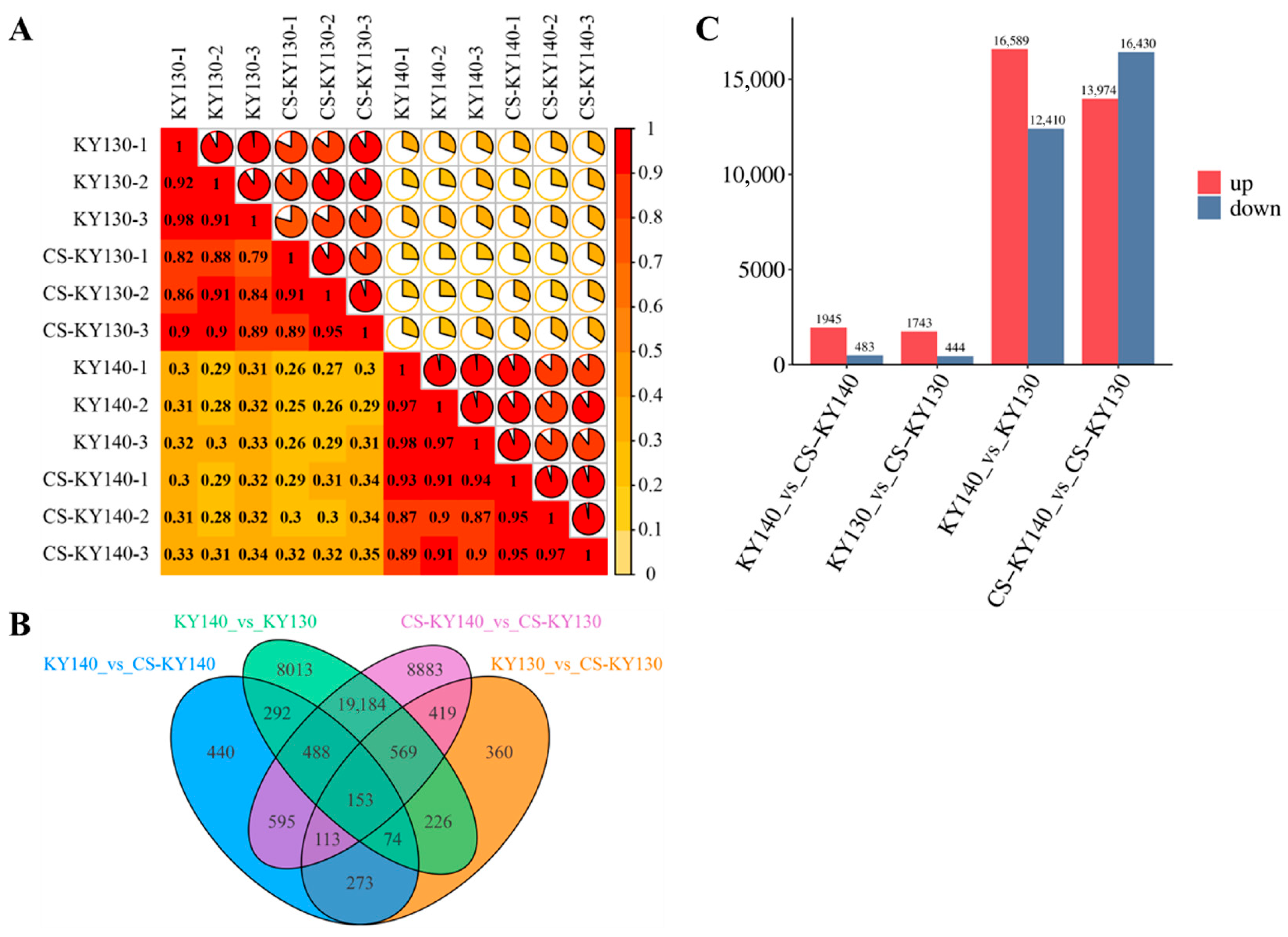 Plants 14 03447 g004