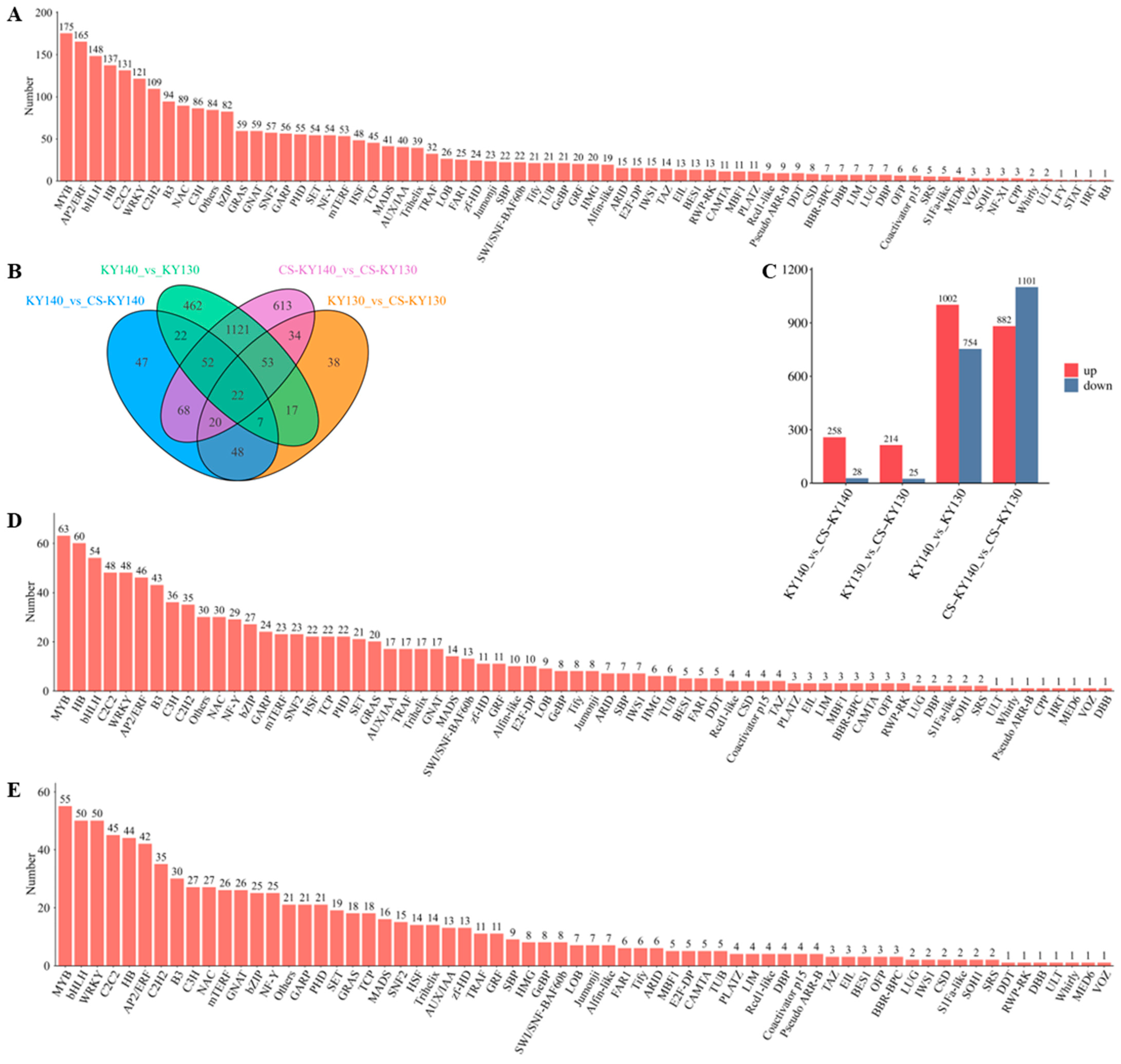Plants 14 03447 g005