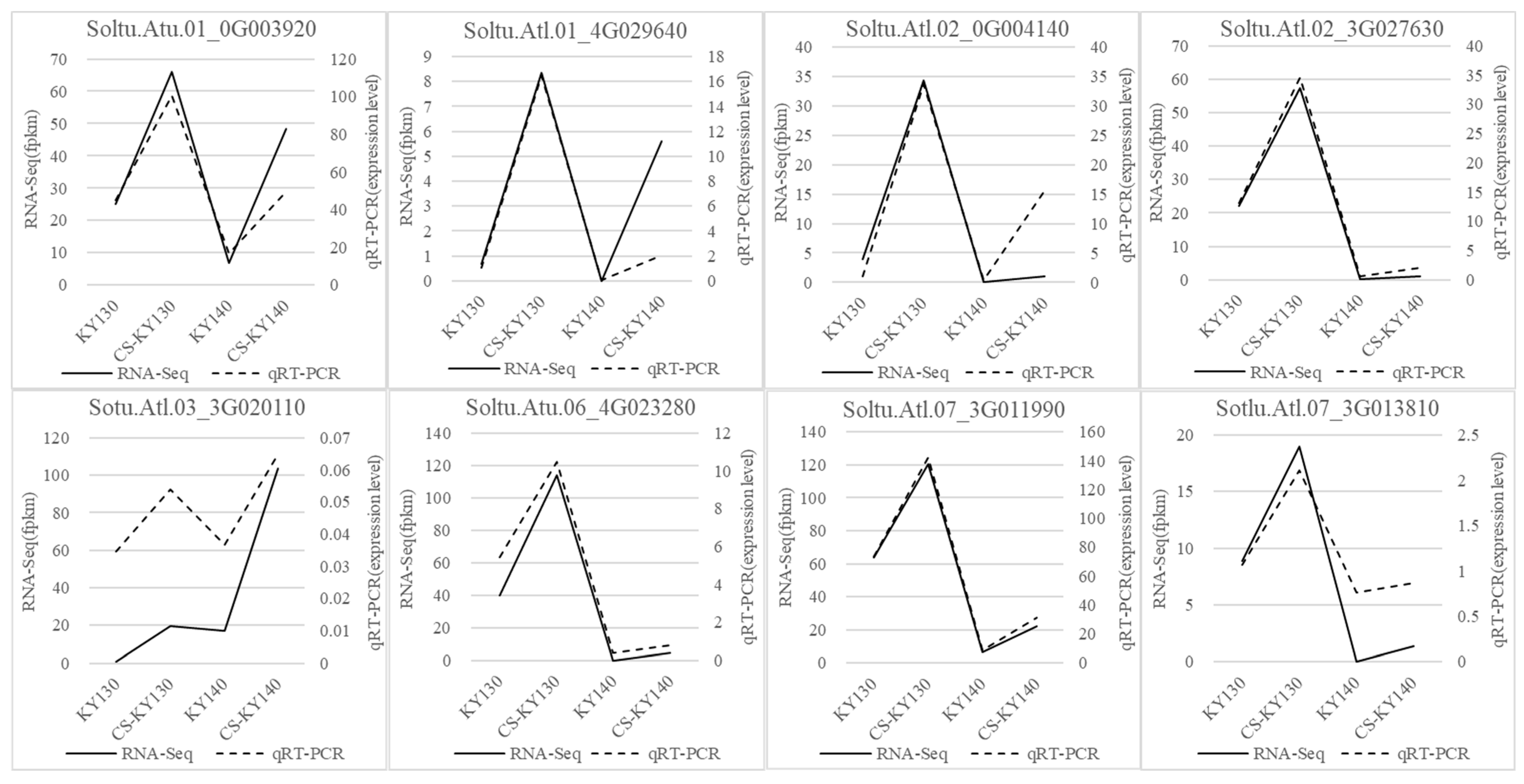 Plants 14 03447 g006