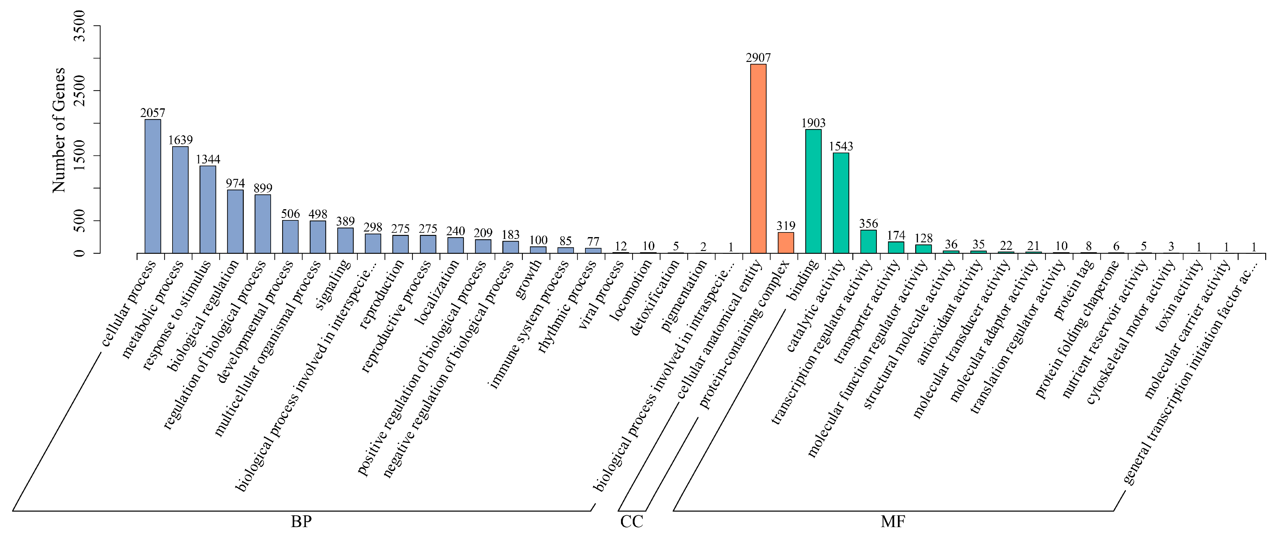 Plants 14 03447 g007