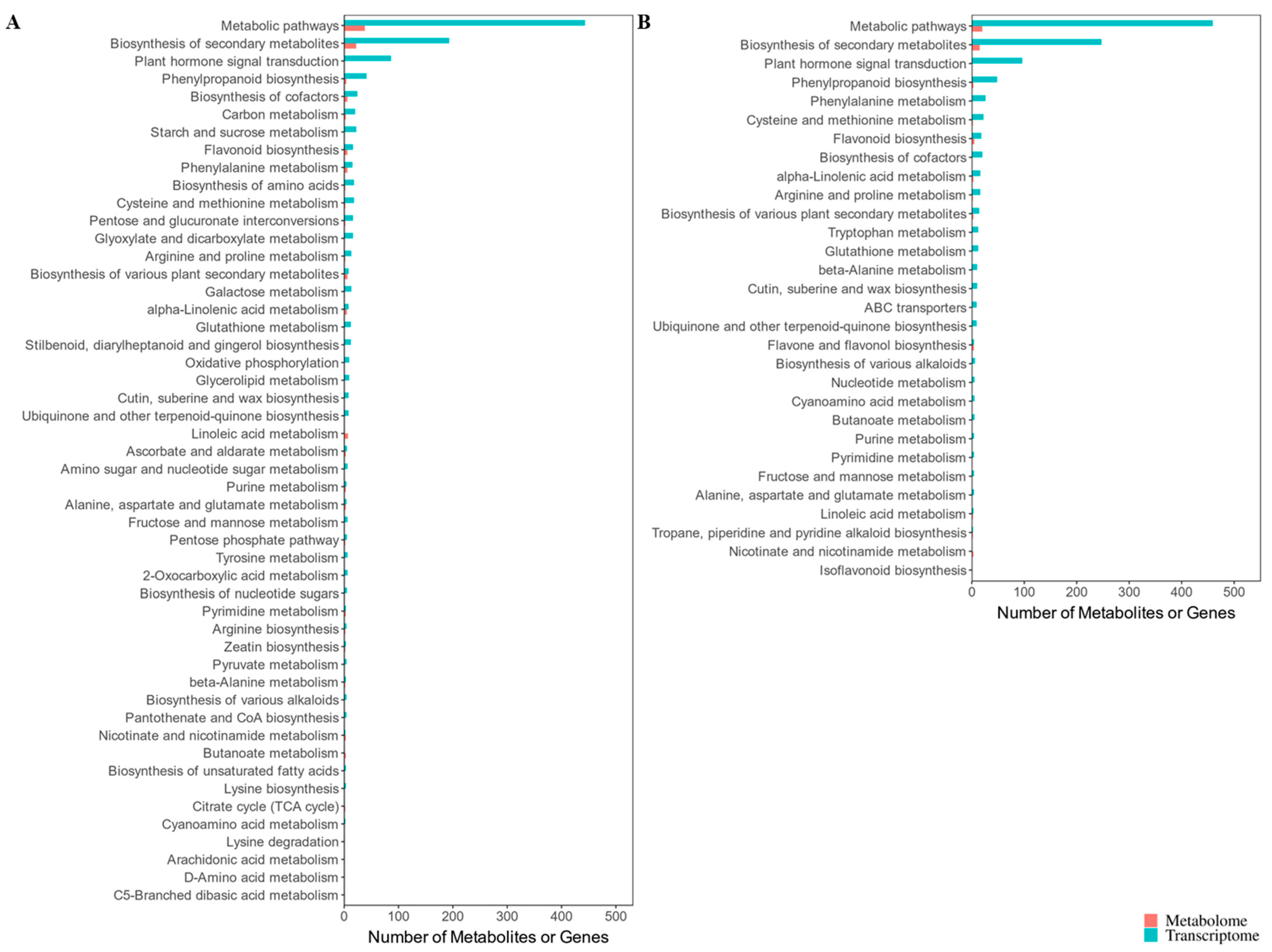 Plants 14 03447 g008
