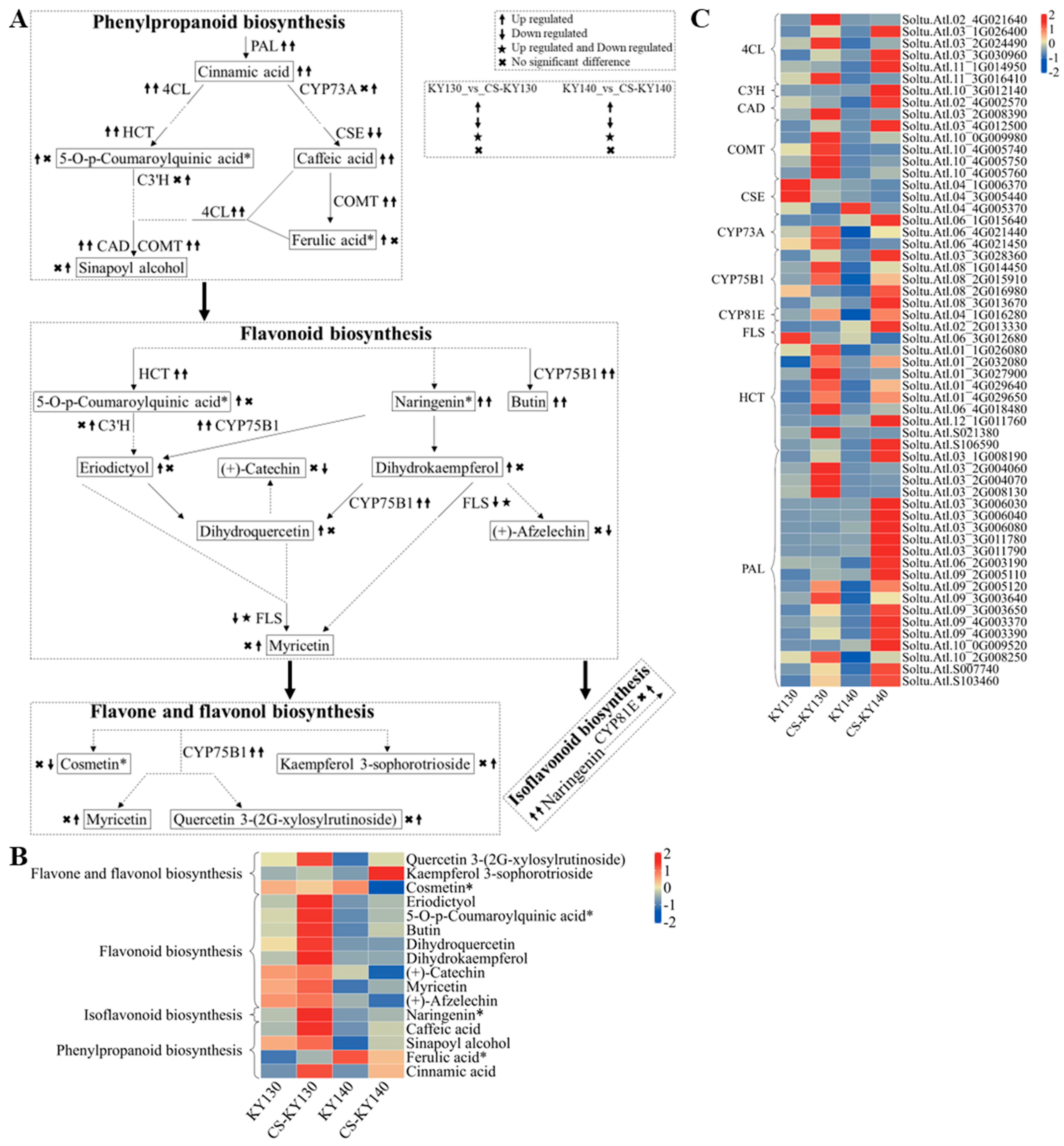 Plants 14 03447 g009