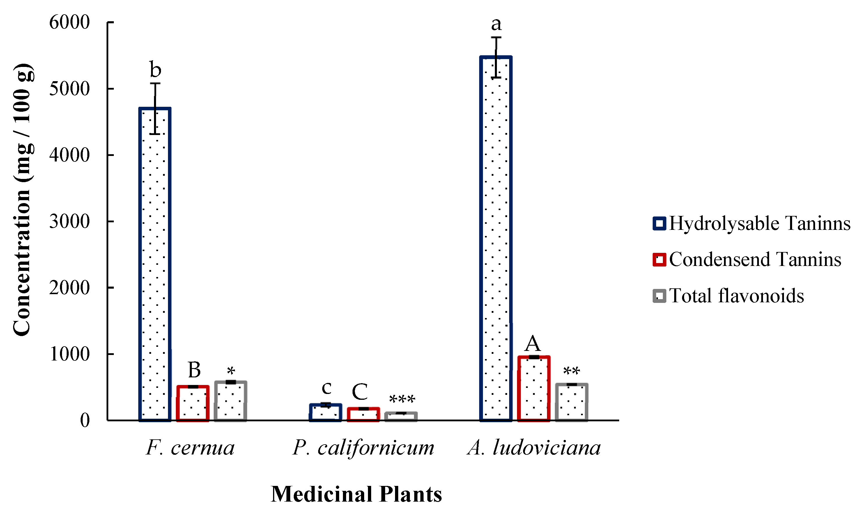 Plants 14 03448 g001