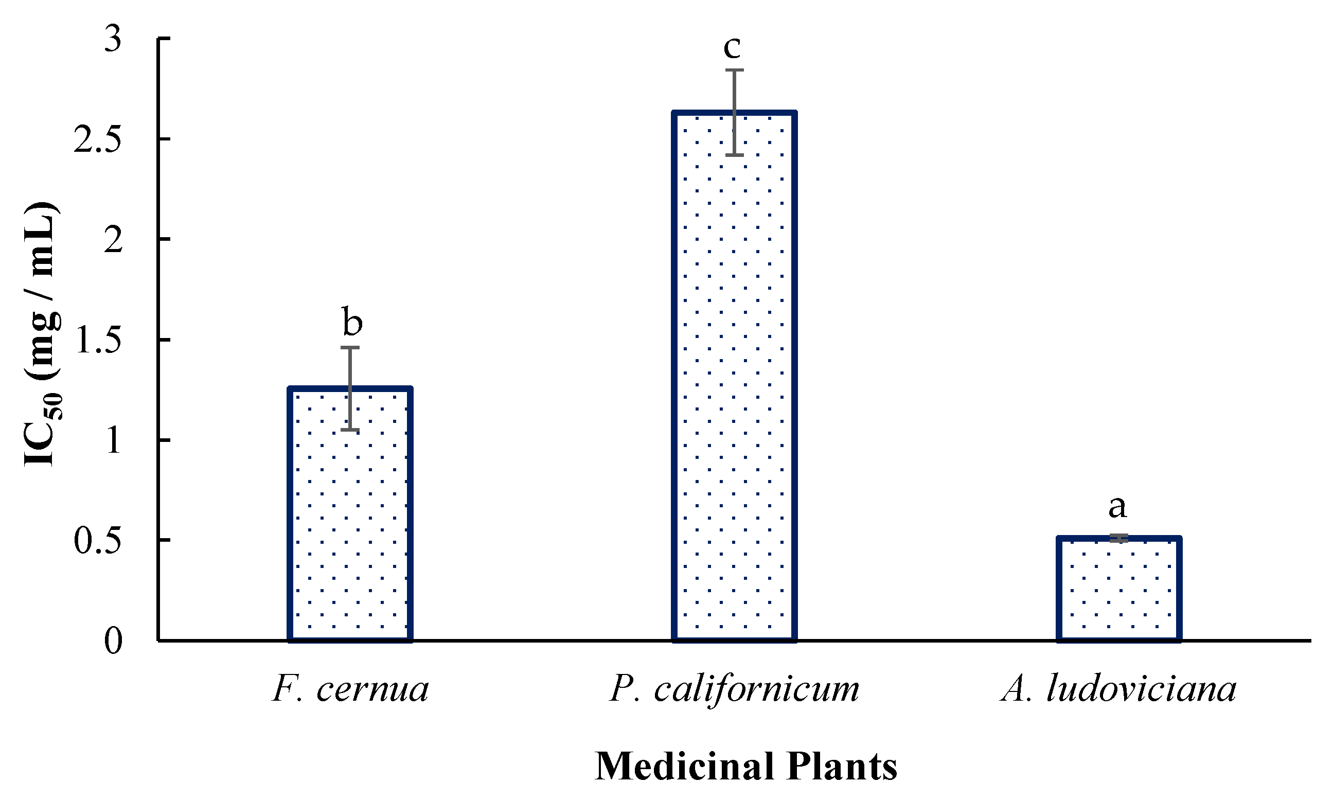 Plants 14 03448 g002