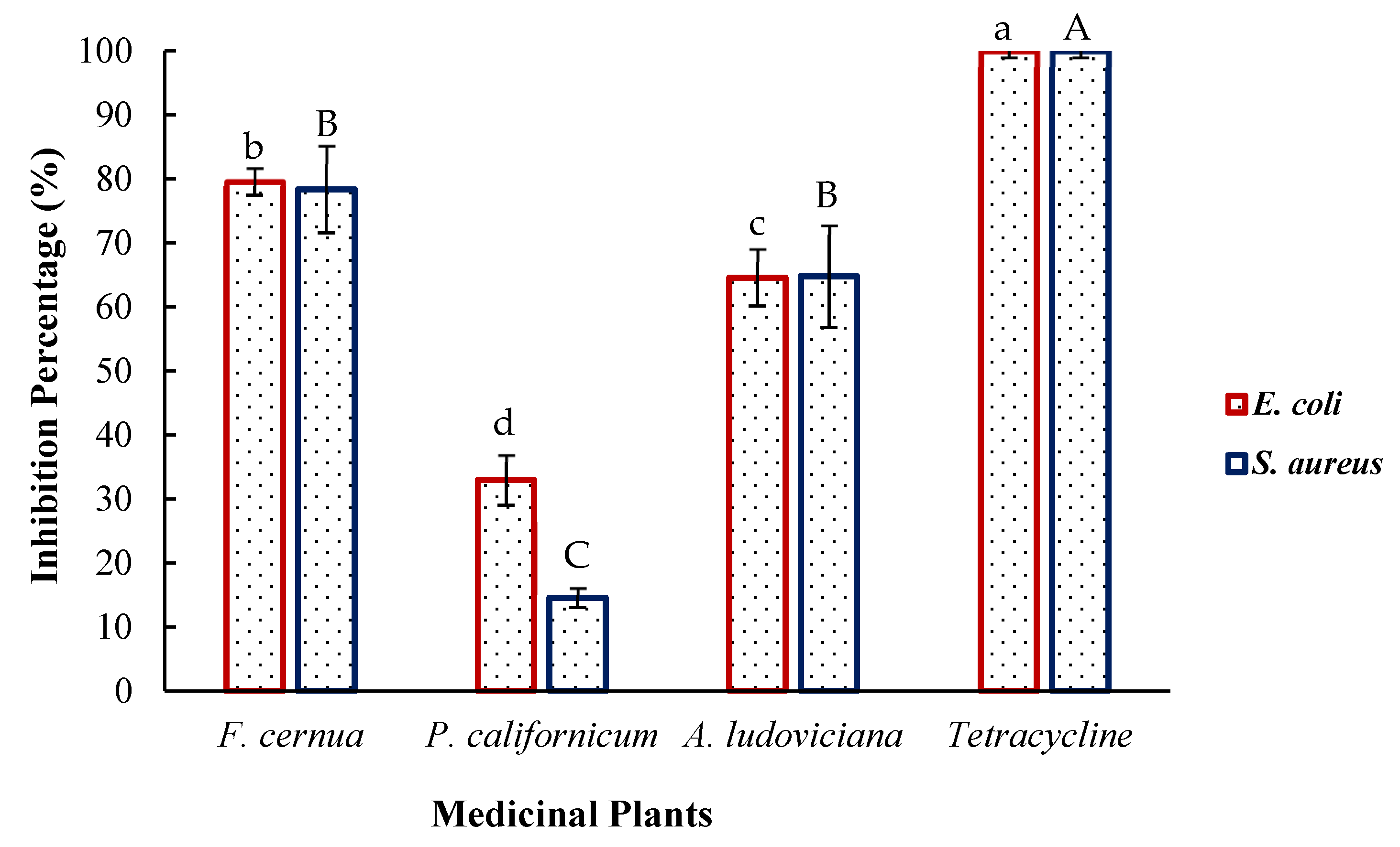 Plants 14 03448 g003