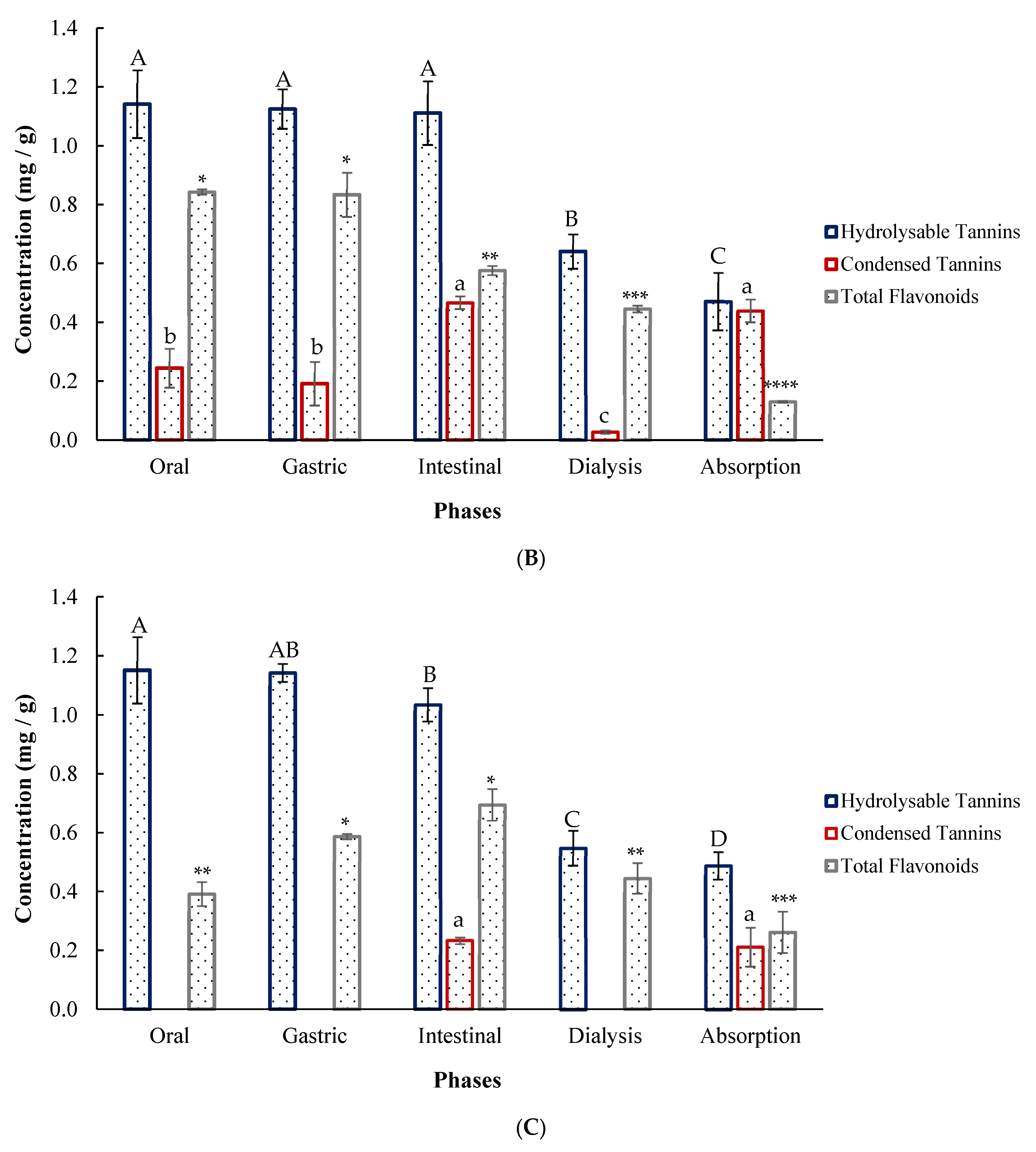 Plants 14 03448 g005b