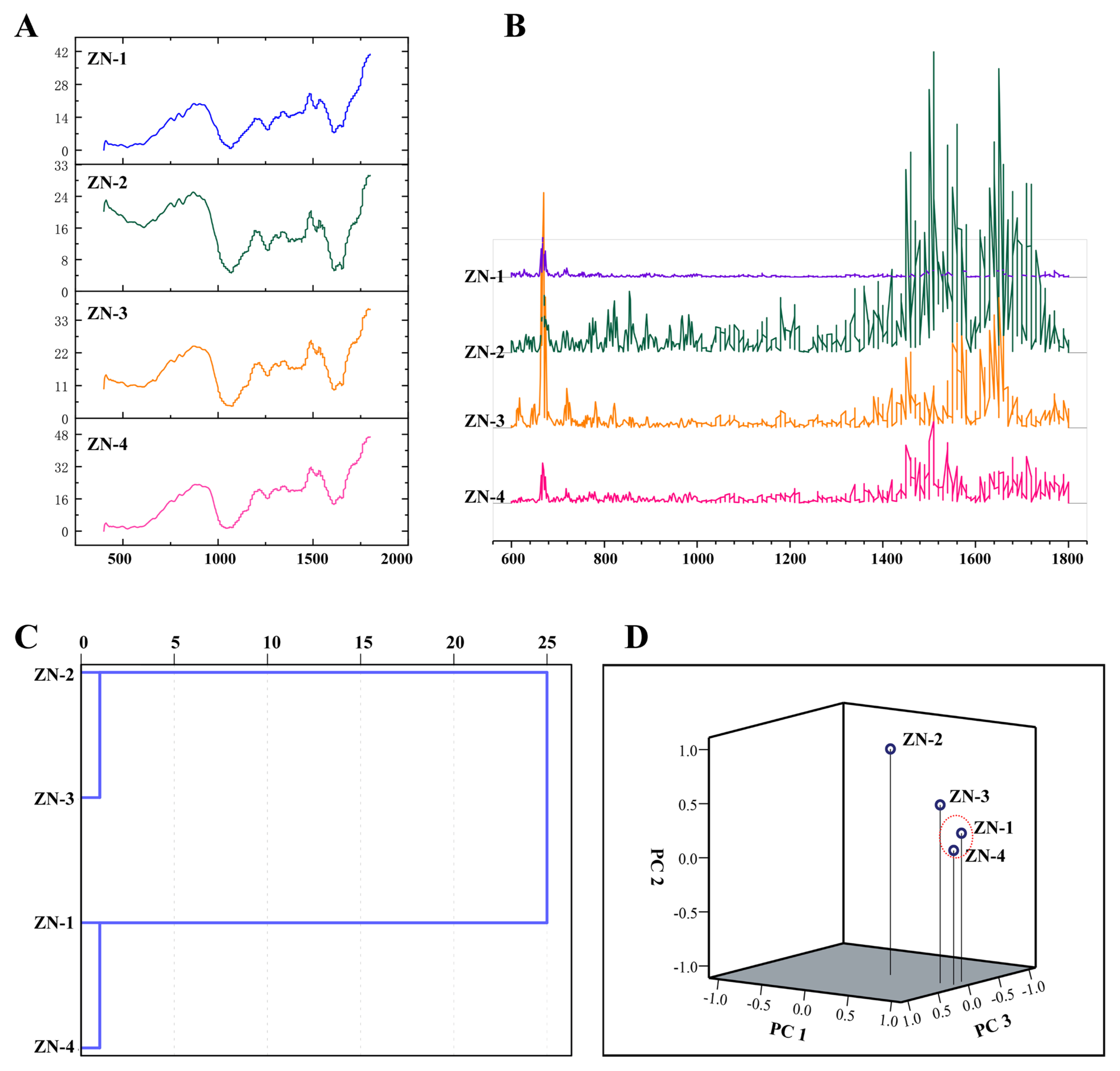 Plants 14 03449 g005