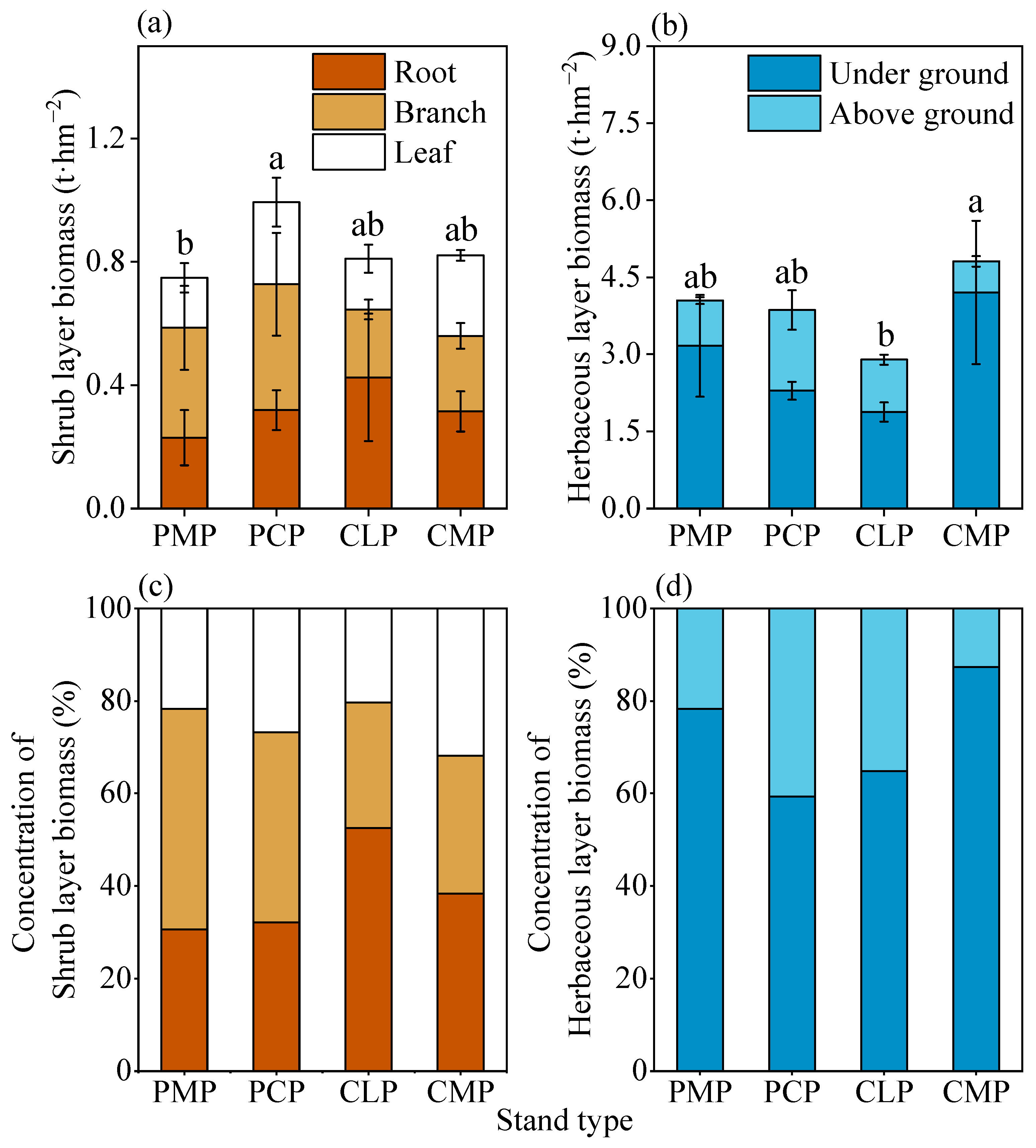 Plants 14 03452 g001