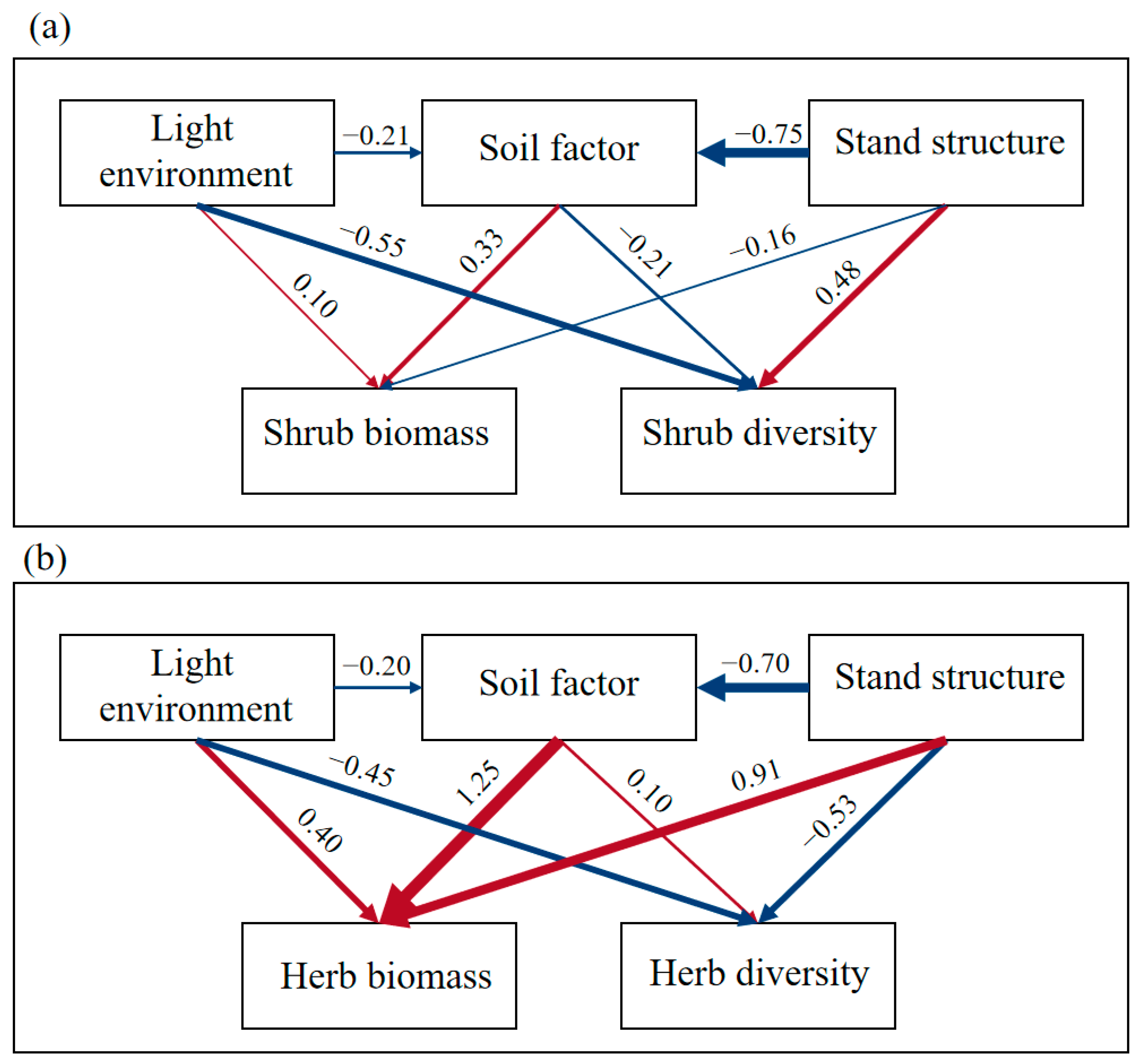 Plants 14 03452 g003