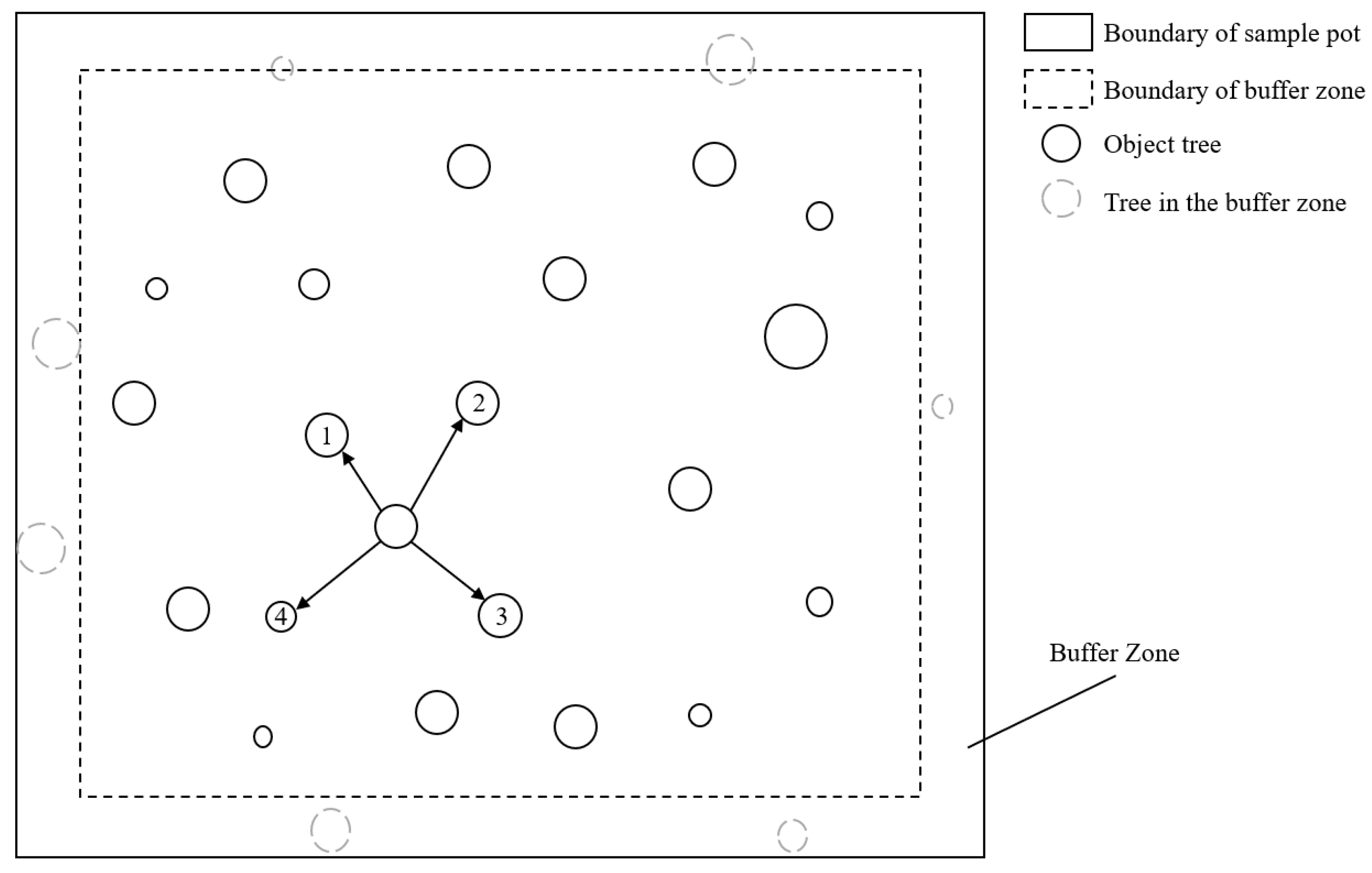 Plants 14 03452 g006