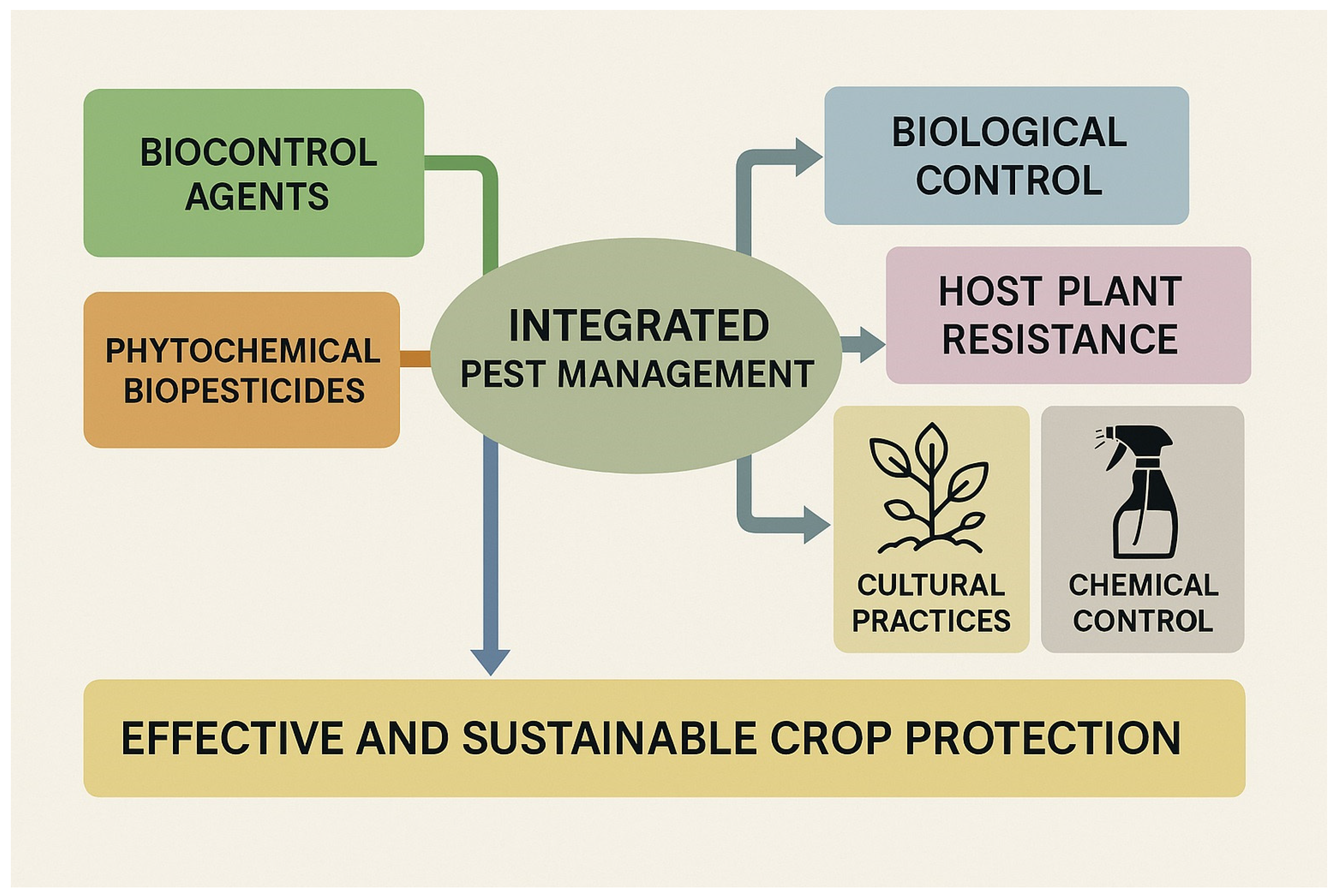 Plants 14 03453 g003