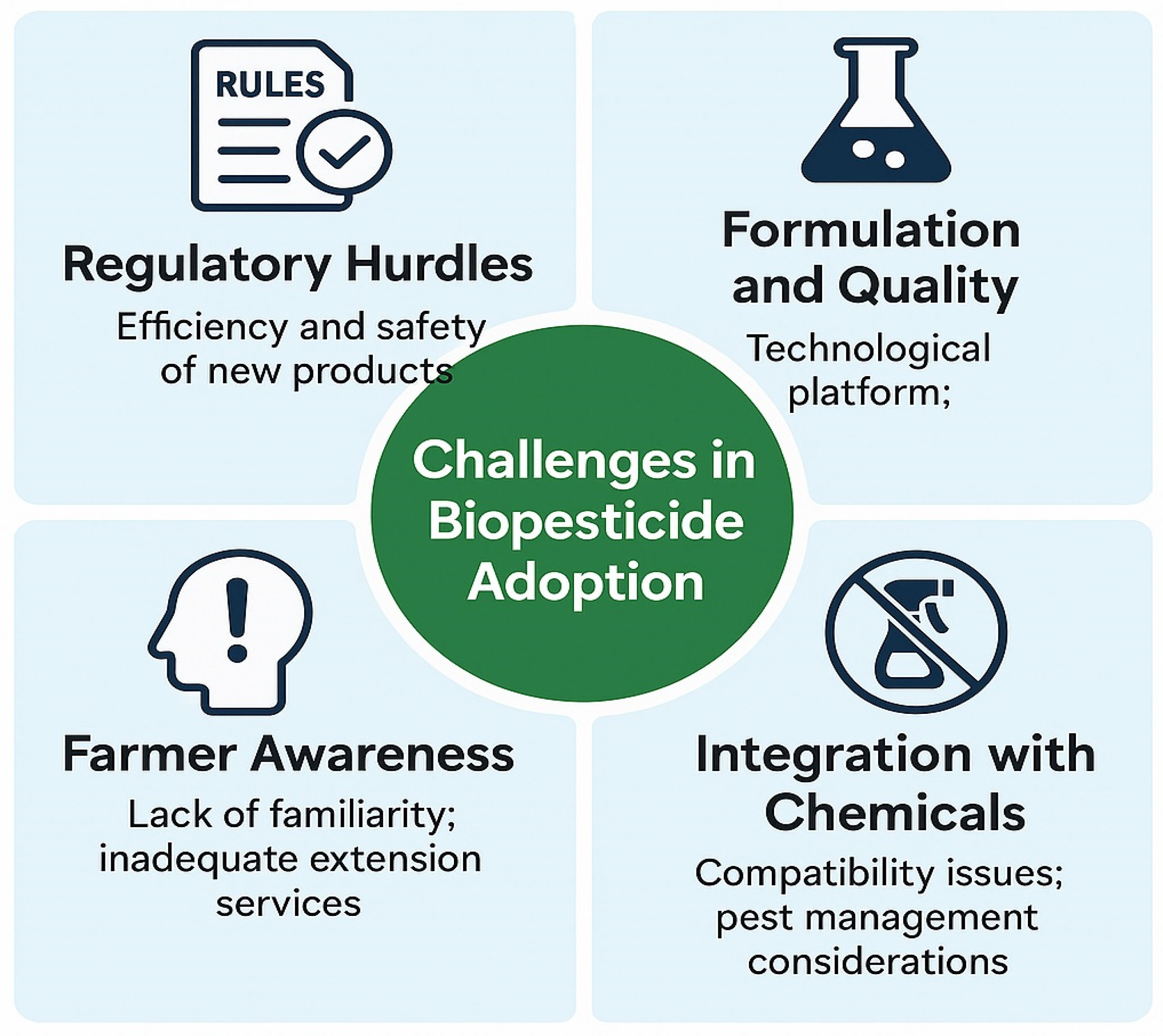 Plants 14 03453 g004