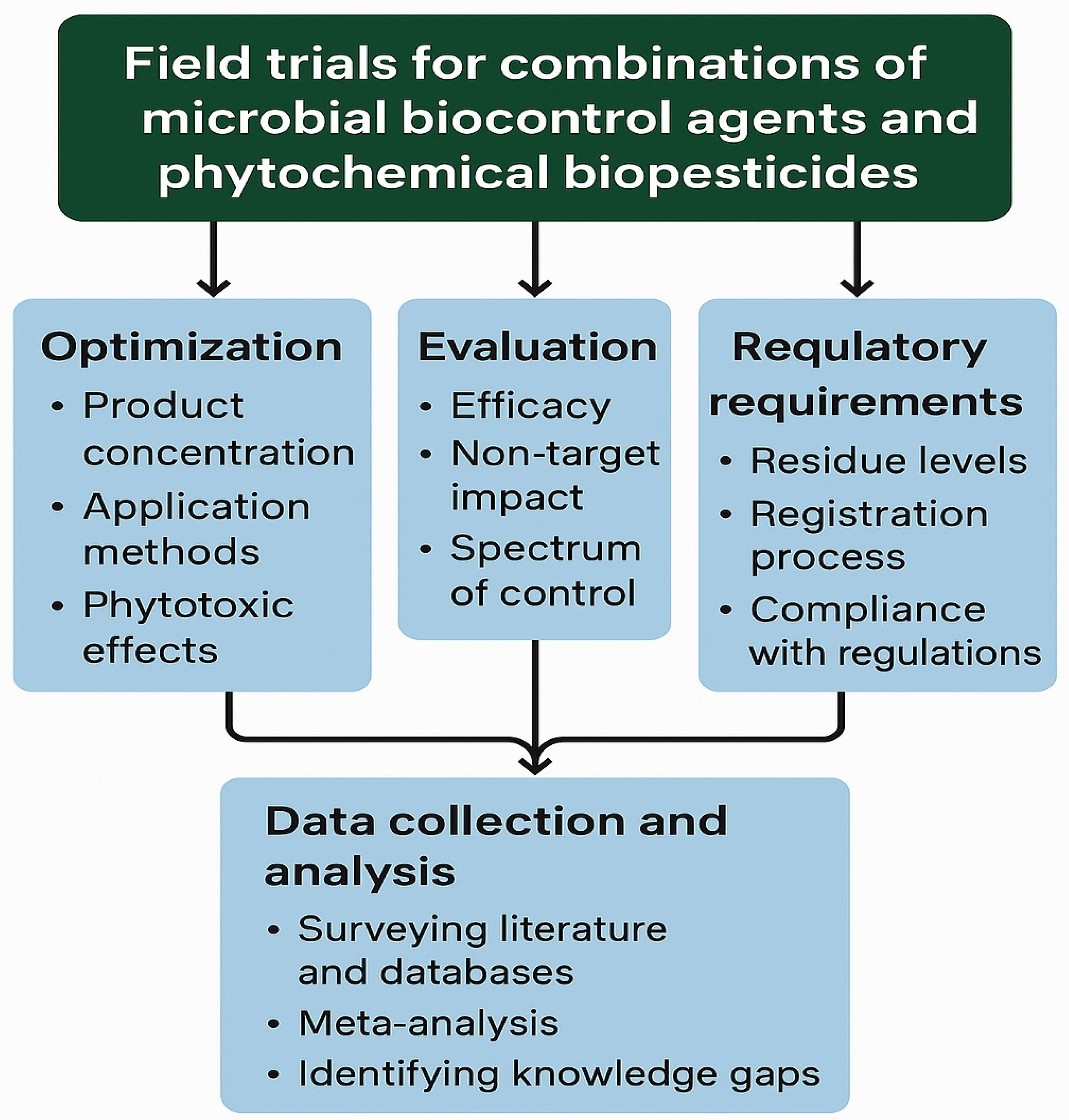 Plants 14 03453 g005