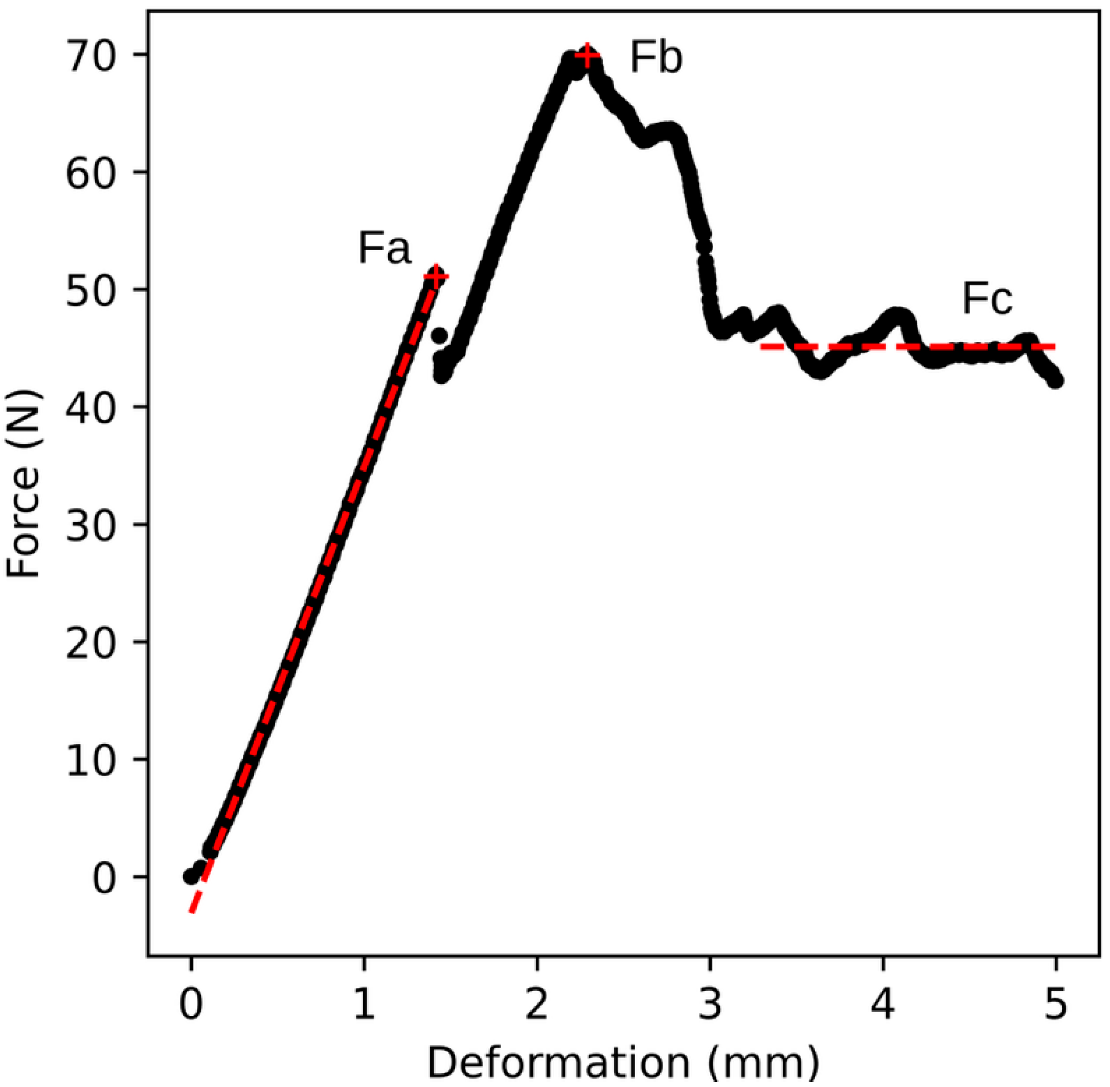 Plants 14 03455 g002