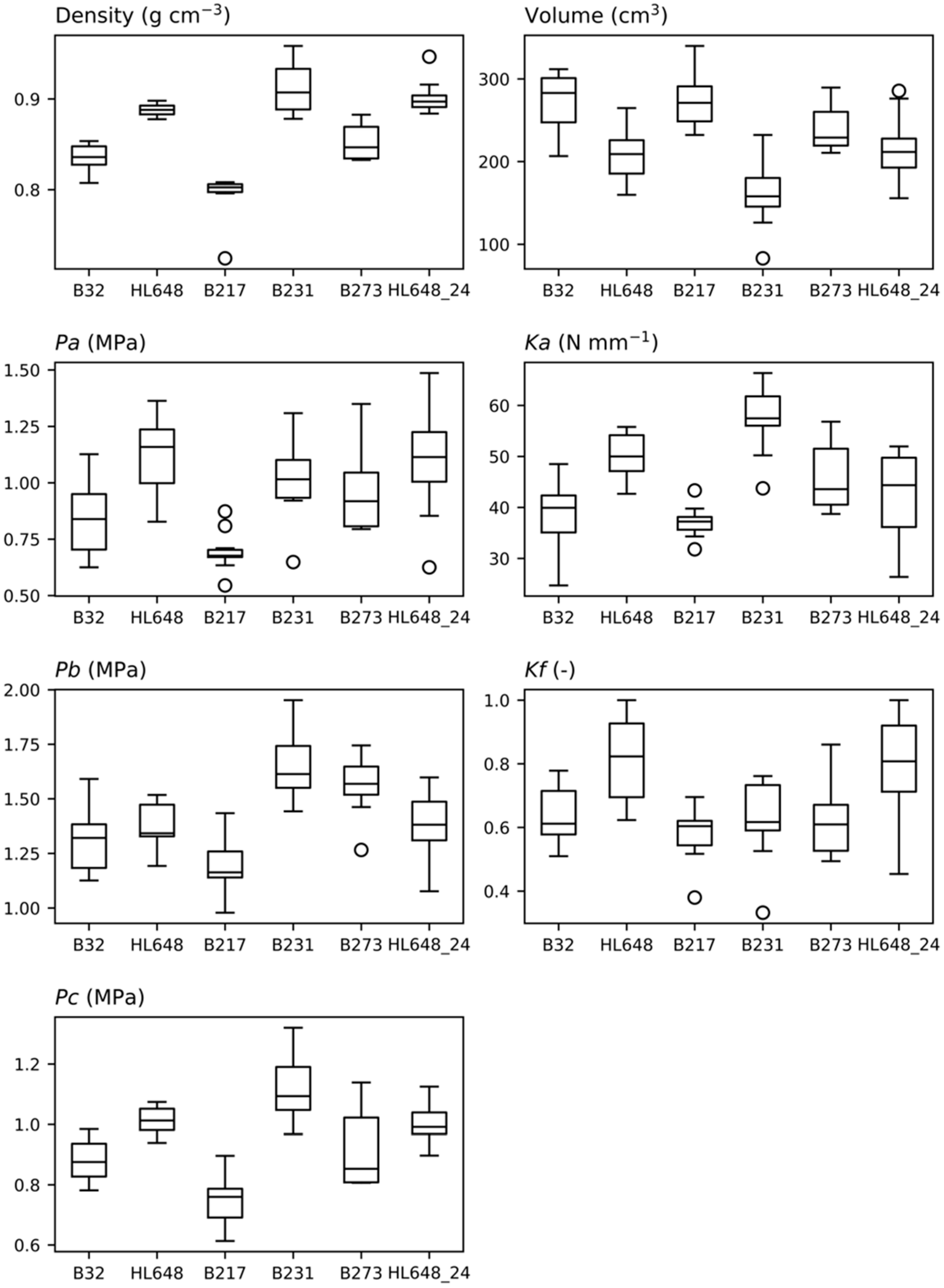 Plants 14 03455 g004