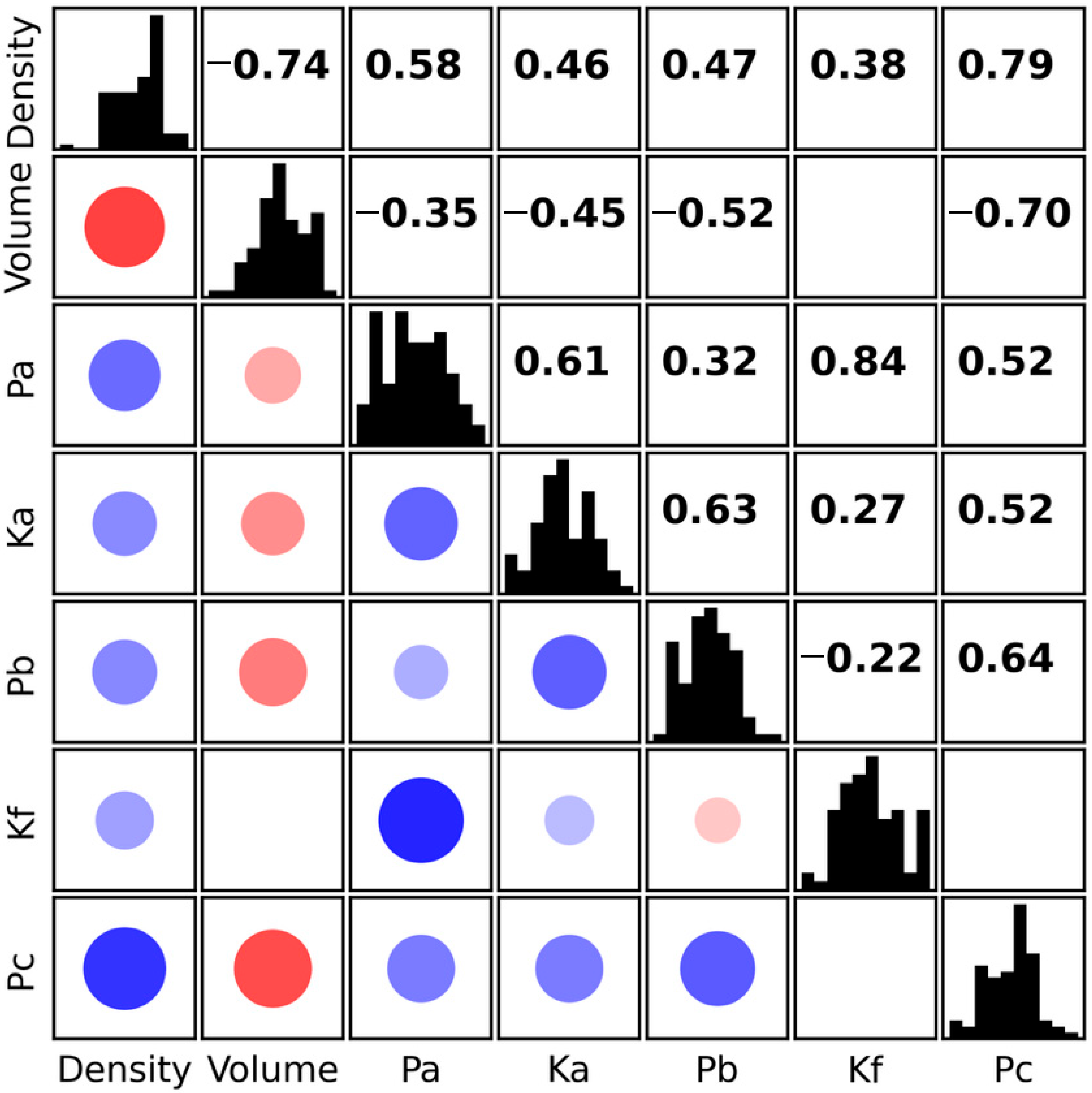 Plants 14 03455 g005