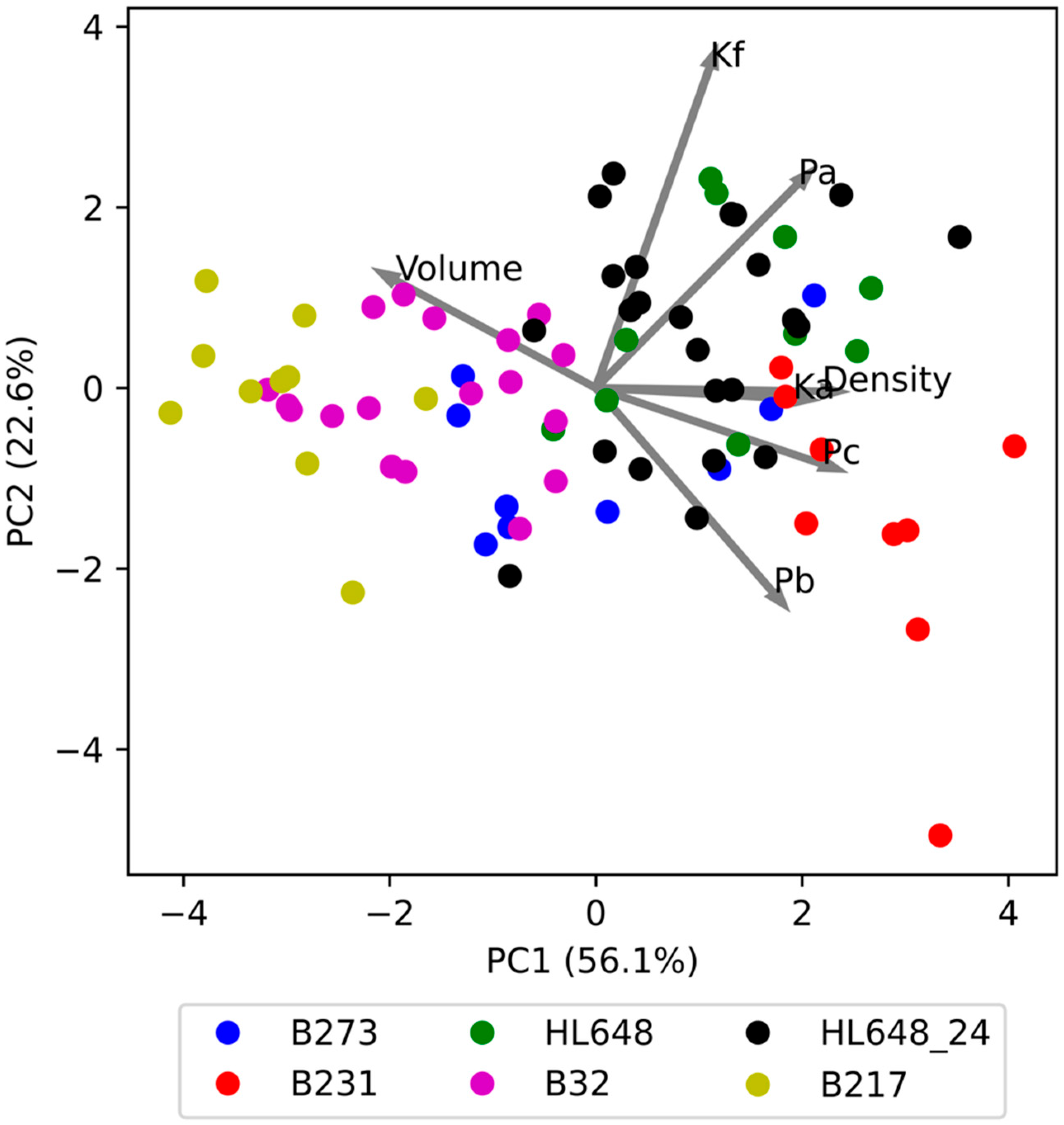 Plants 14 03455 g006
