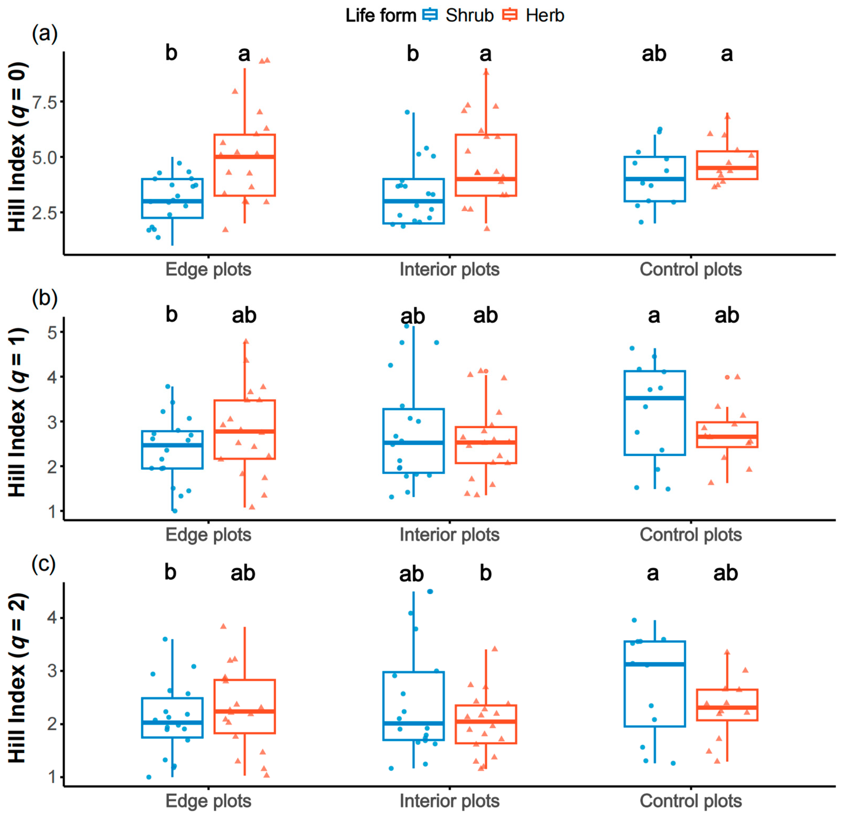 Plants 14 03456 g001
