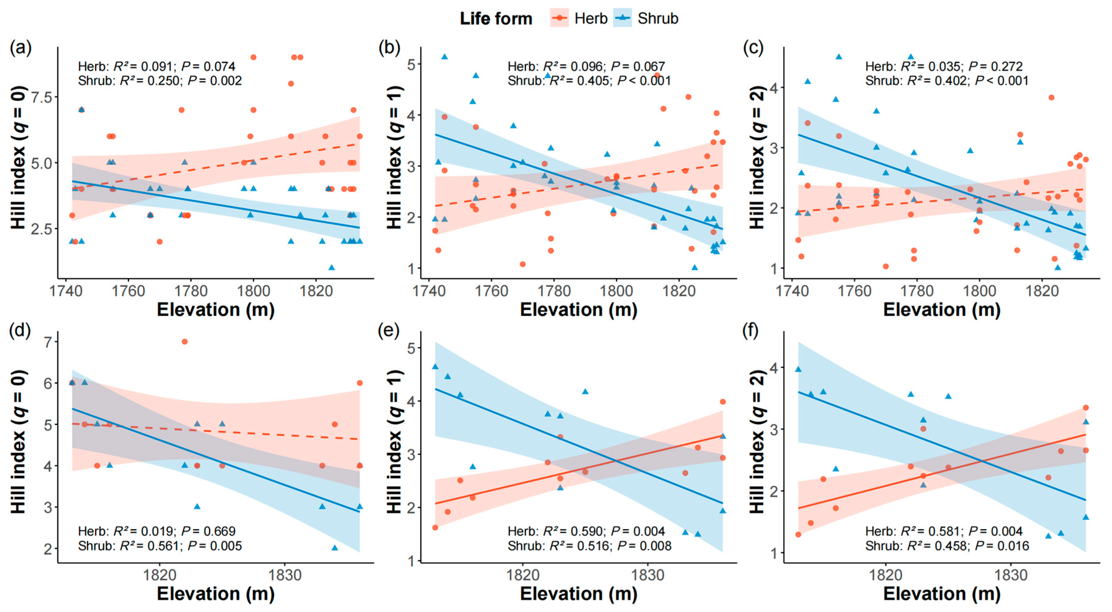 Plants 14 03456 g002