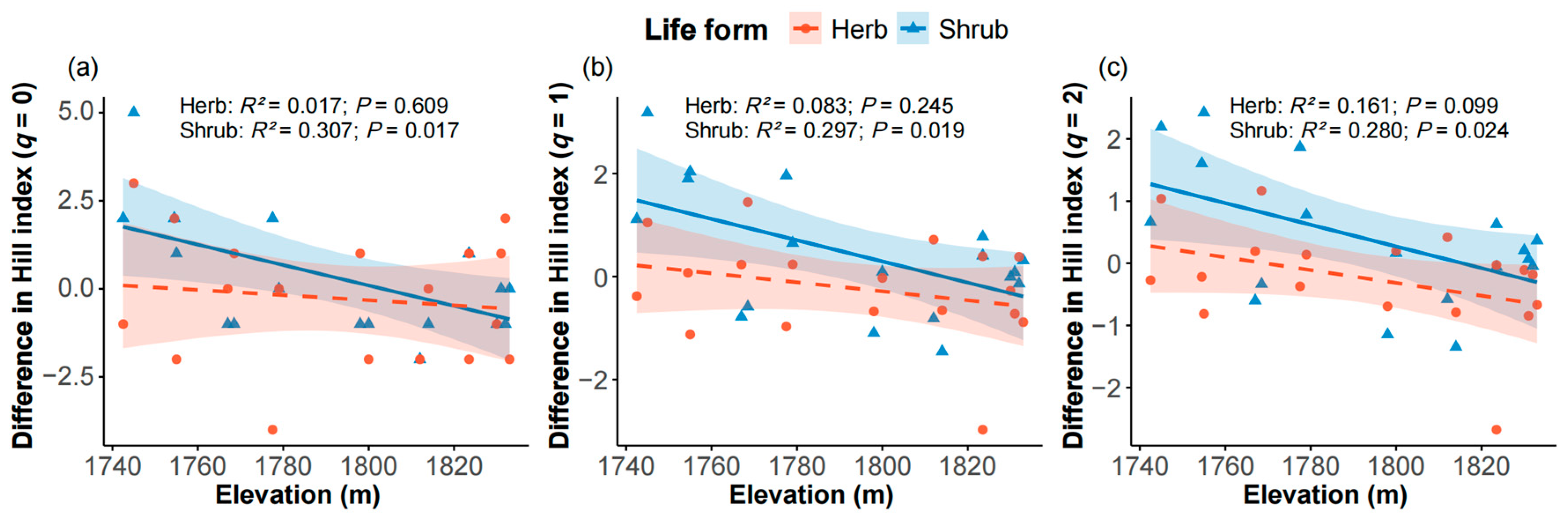 Plants 14 03456 g004