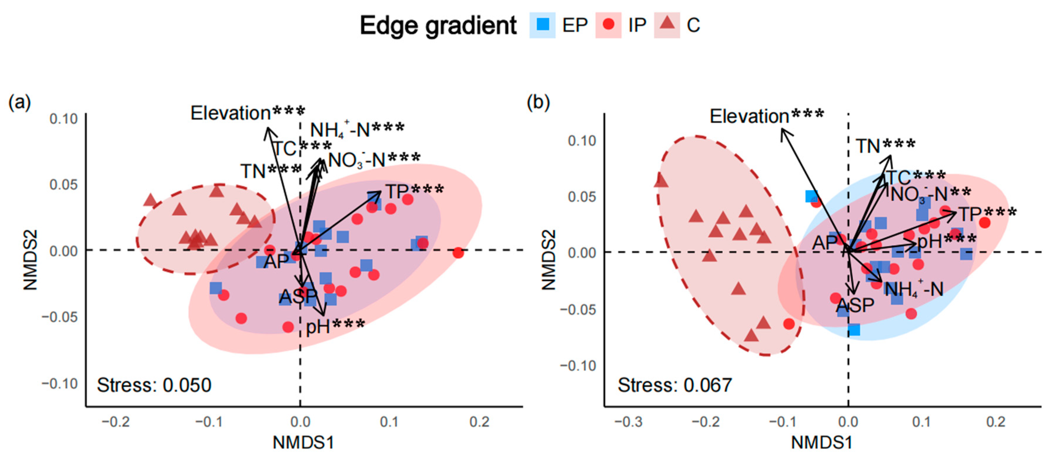 Plants 14 03456 g005