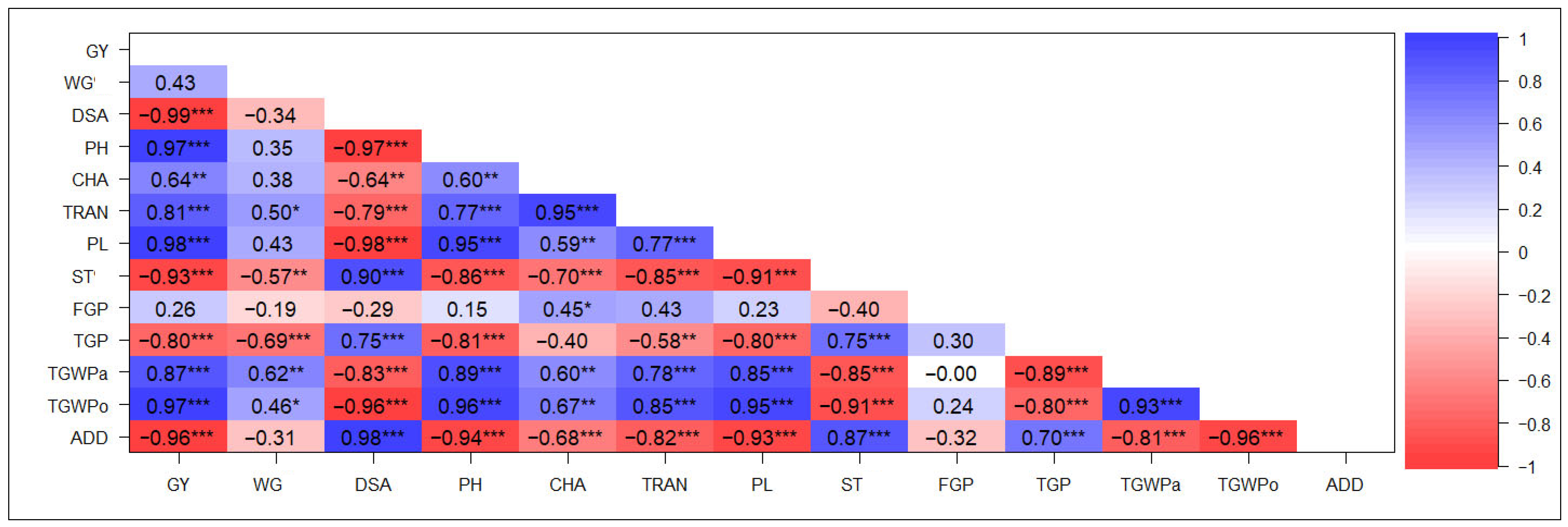 Plants 14 03459 g002