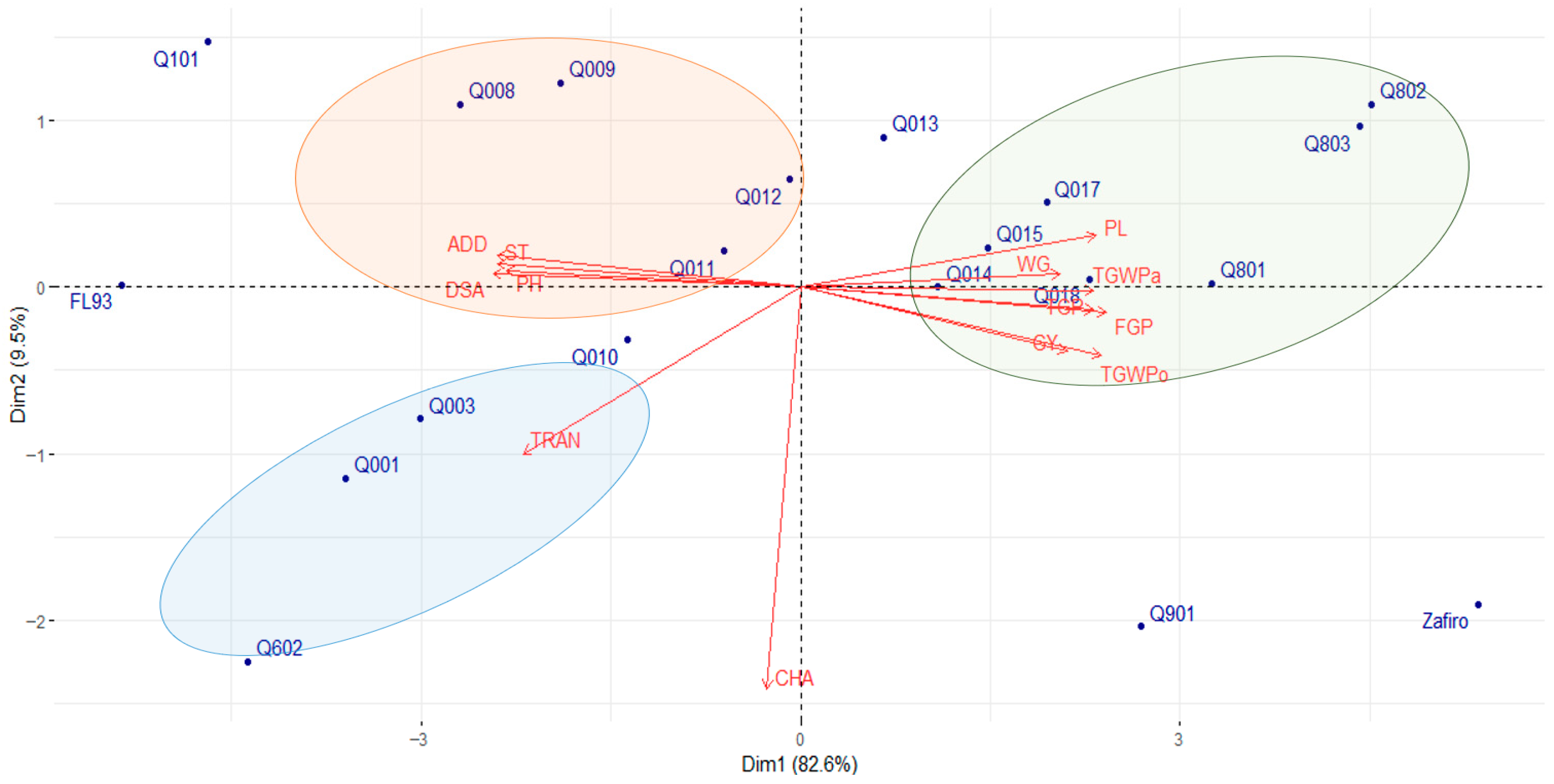Plants 14 03459 g003