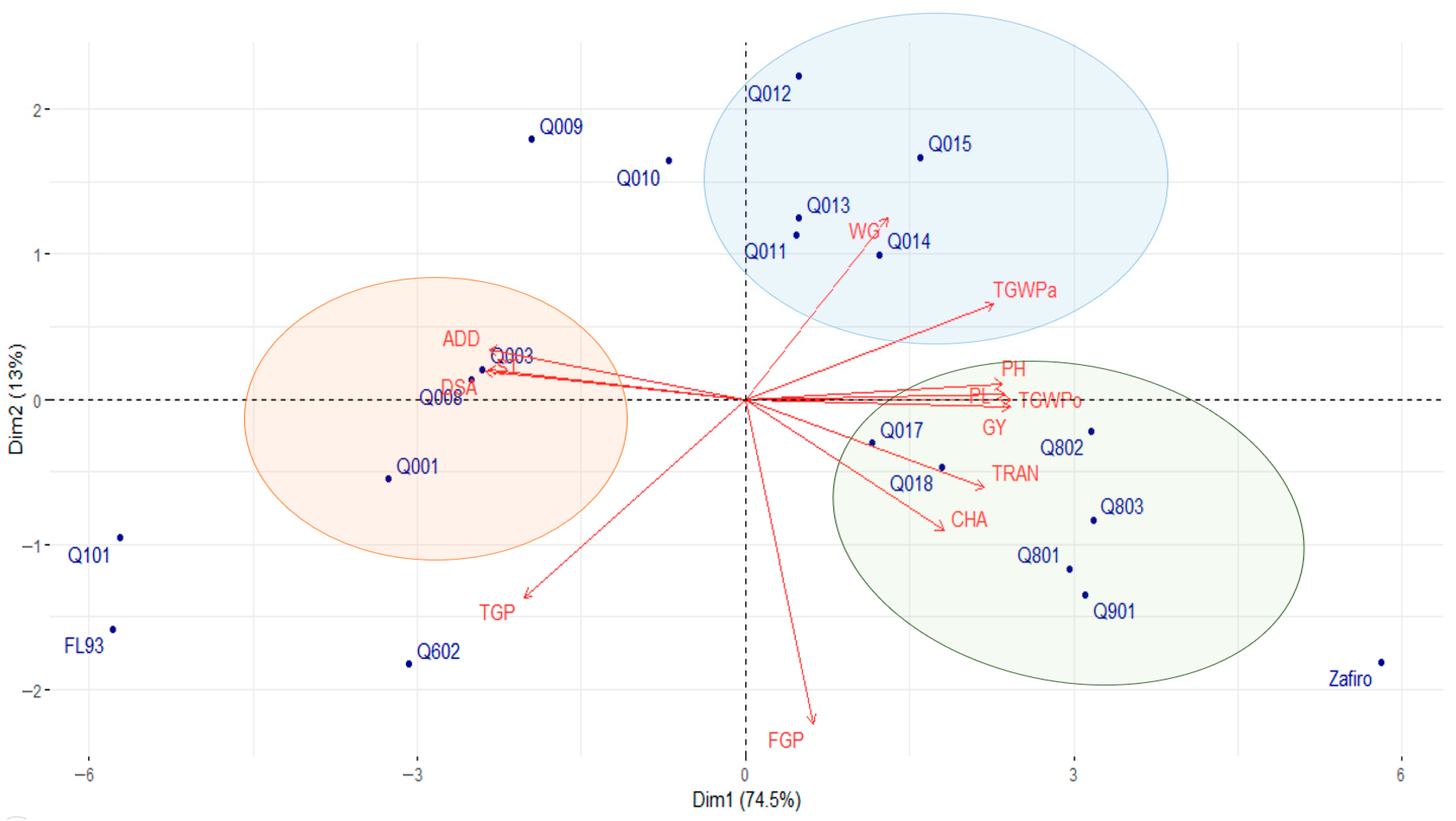 Plants 14 03459 g004