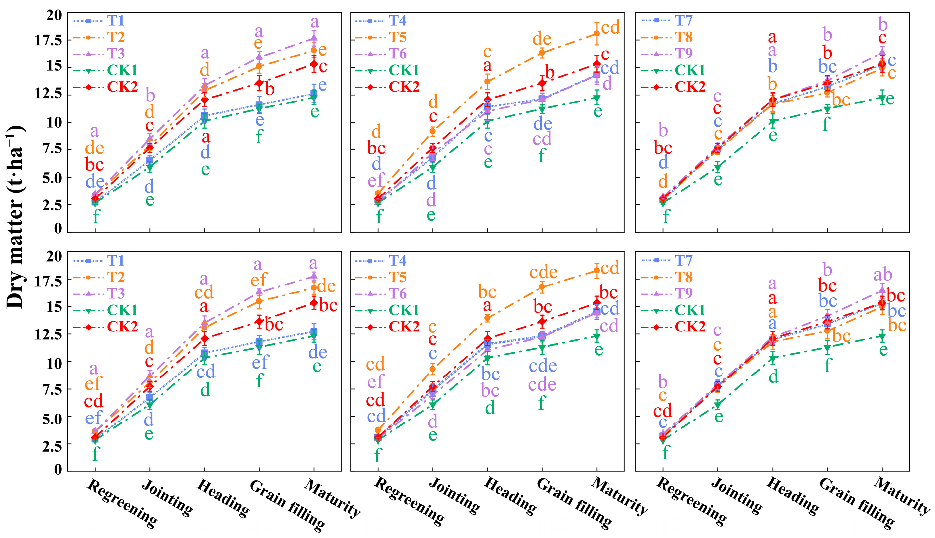 Plants 14 03461 g005
