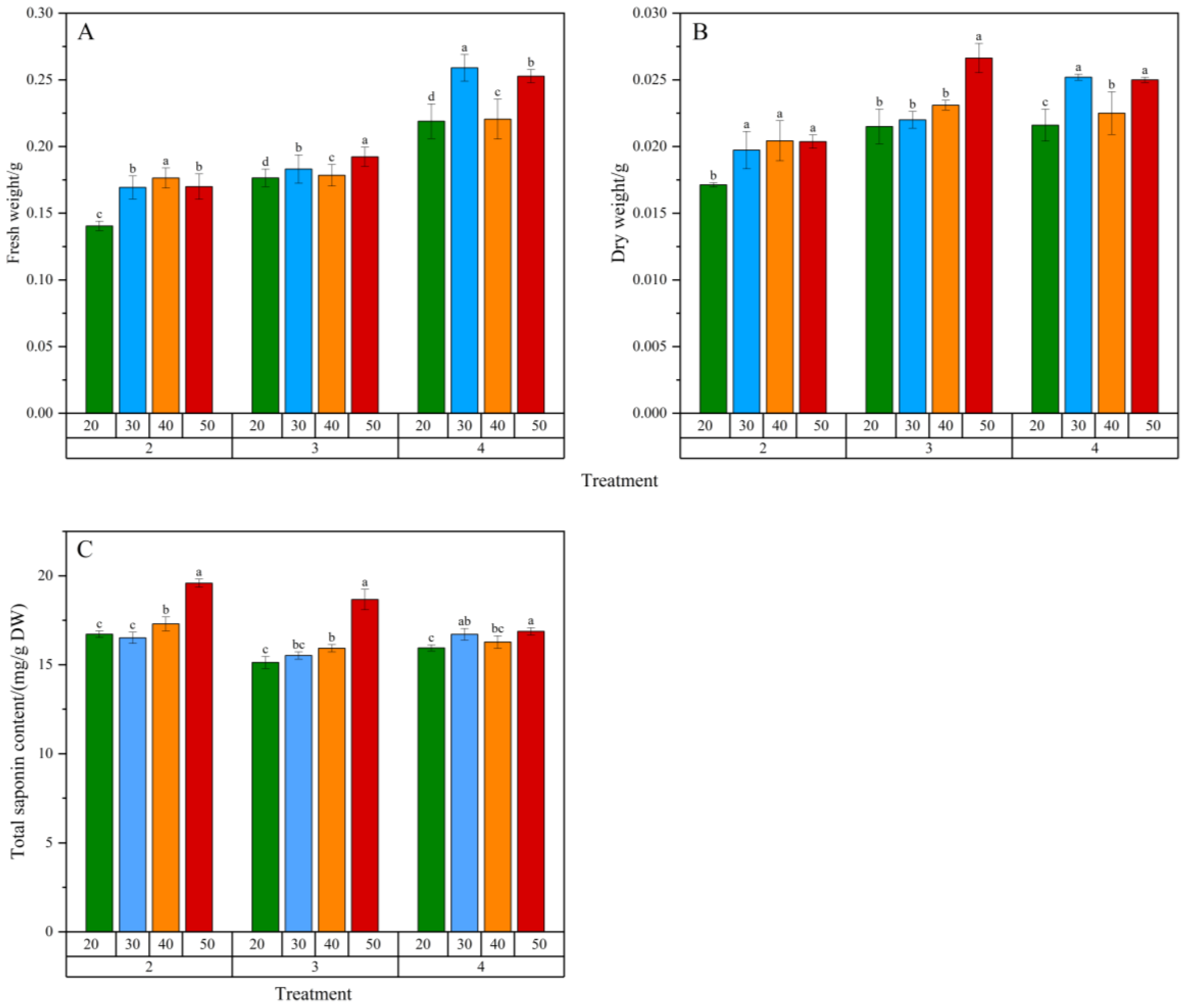 Plants 14 03462 g004