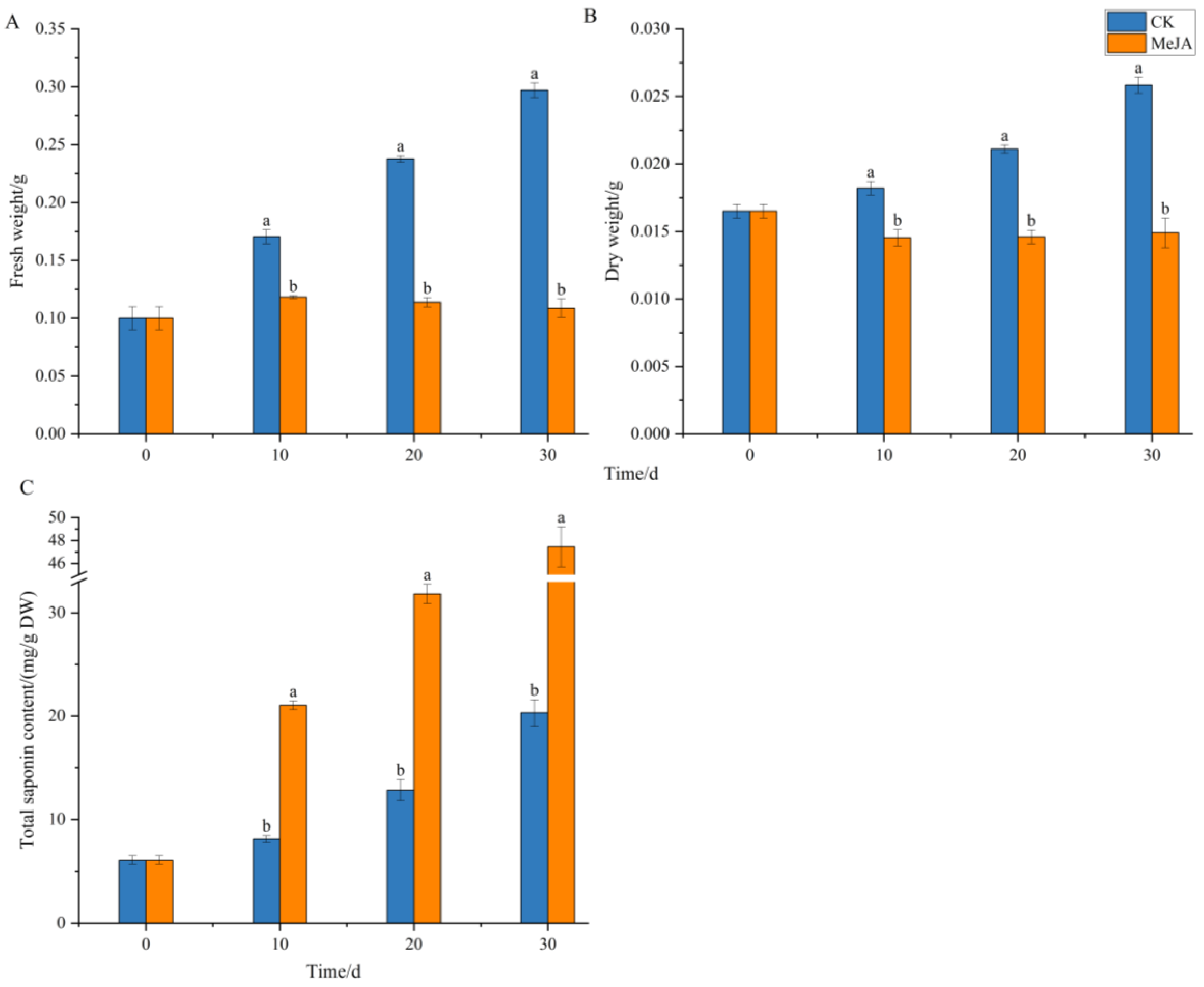 Plants 14 03462 g005