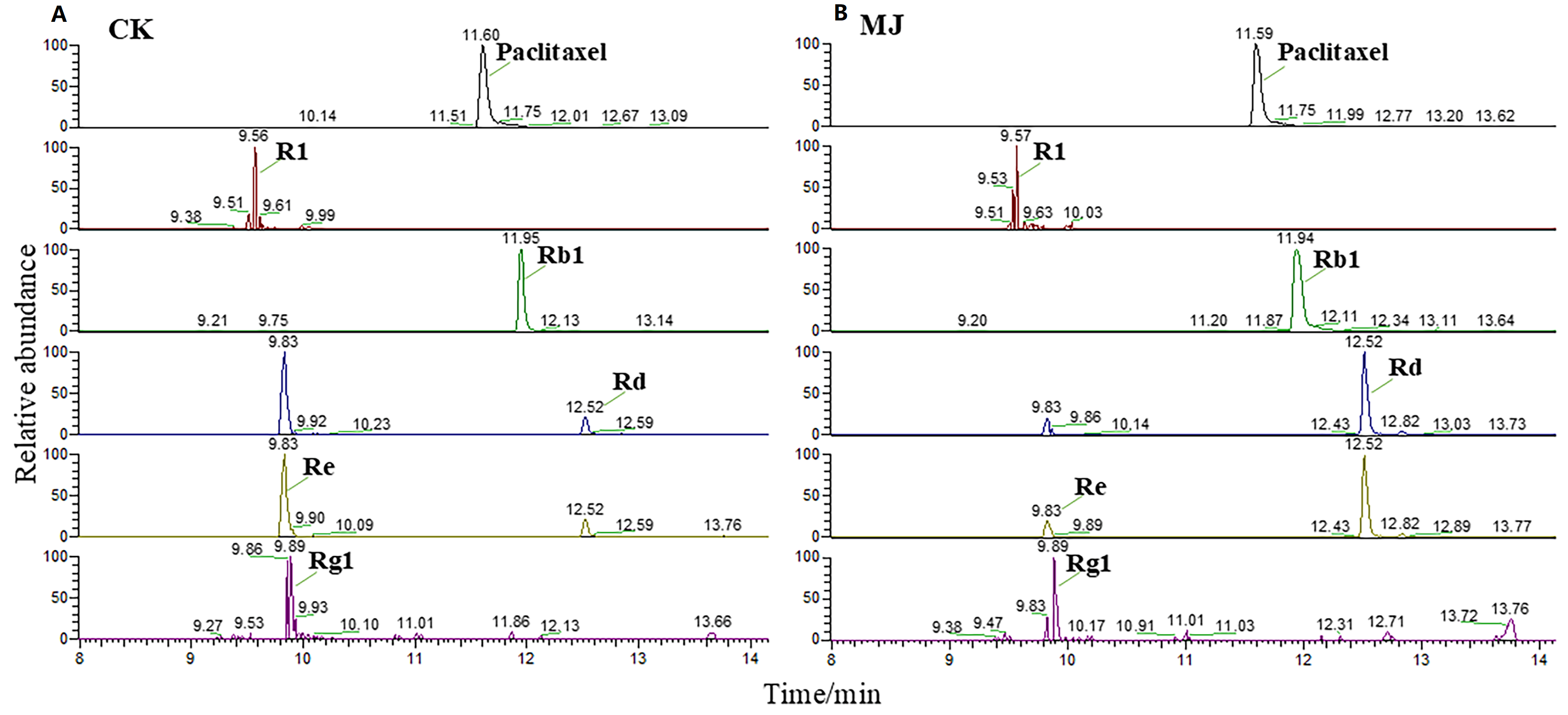 Plants 14 03462 g006