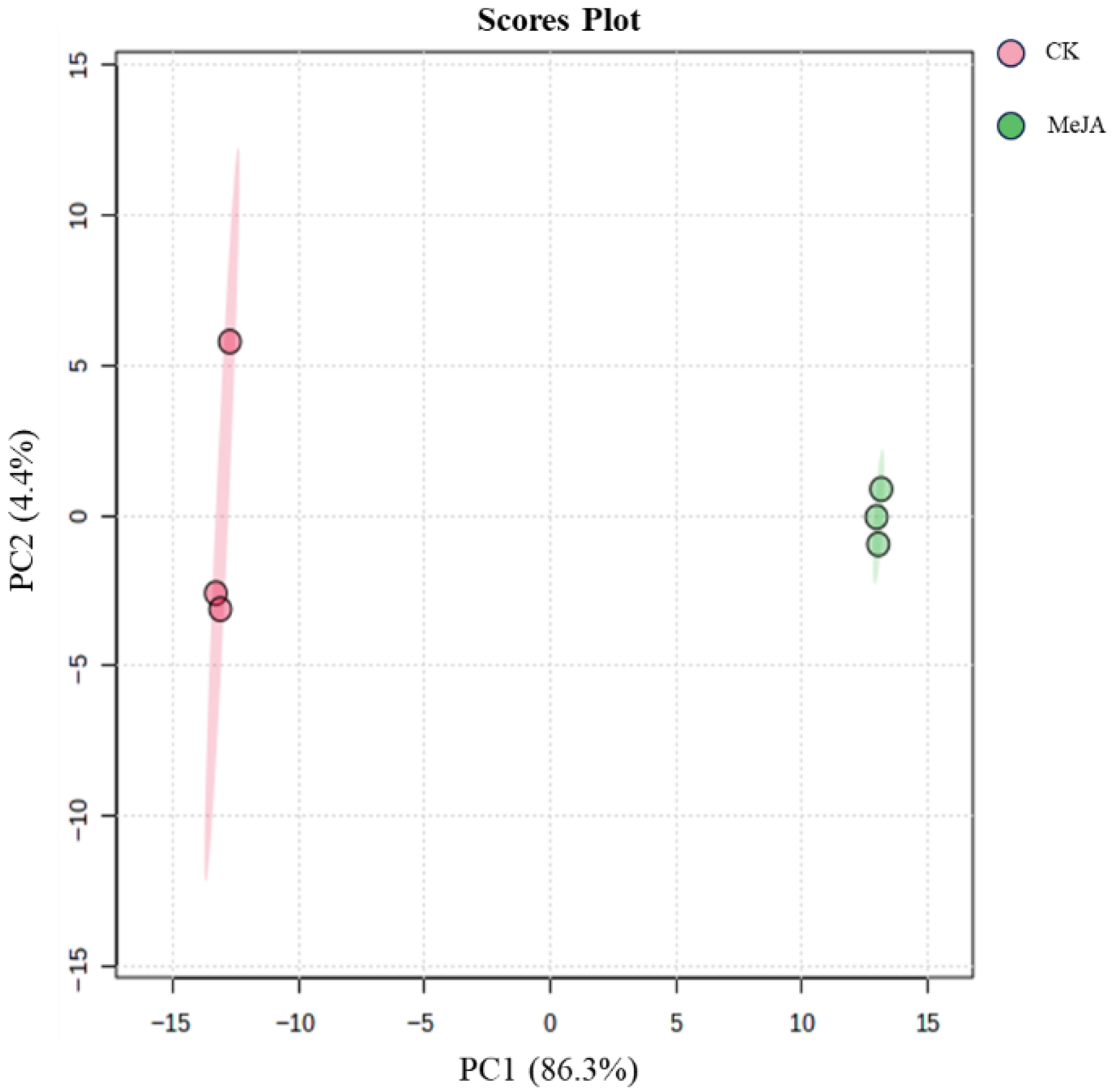 Plants 14 03462 g007