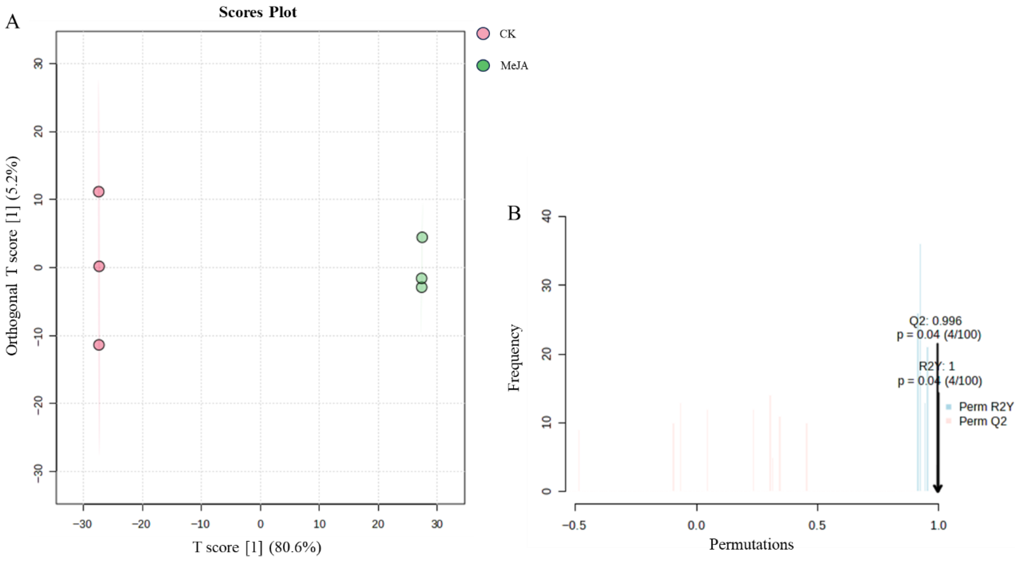 Plants 14 03462 g008
