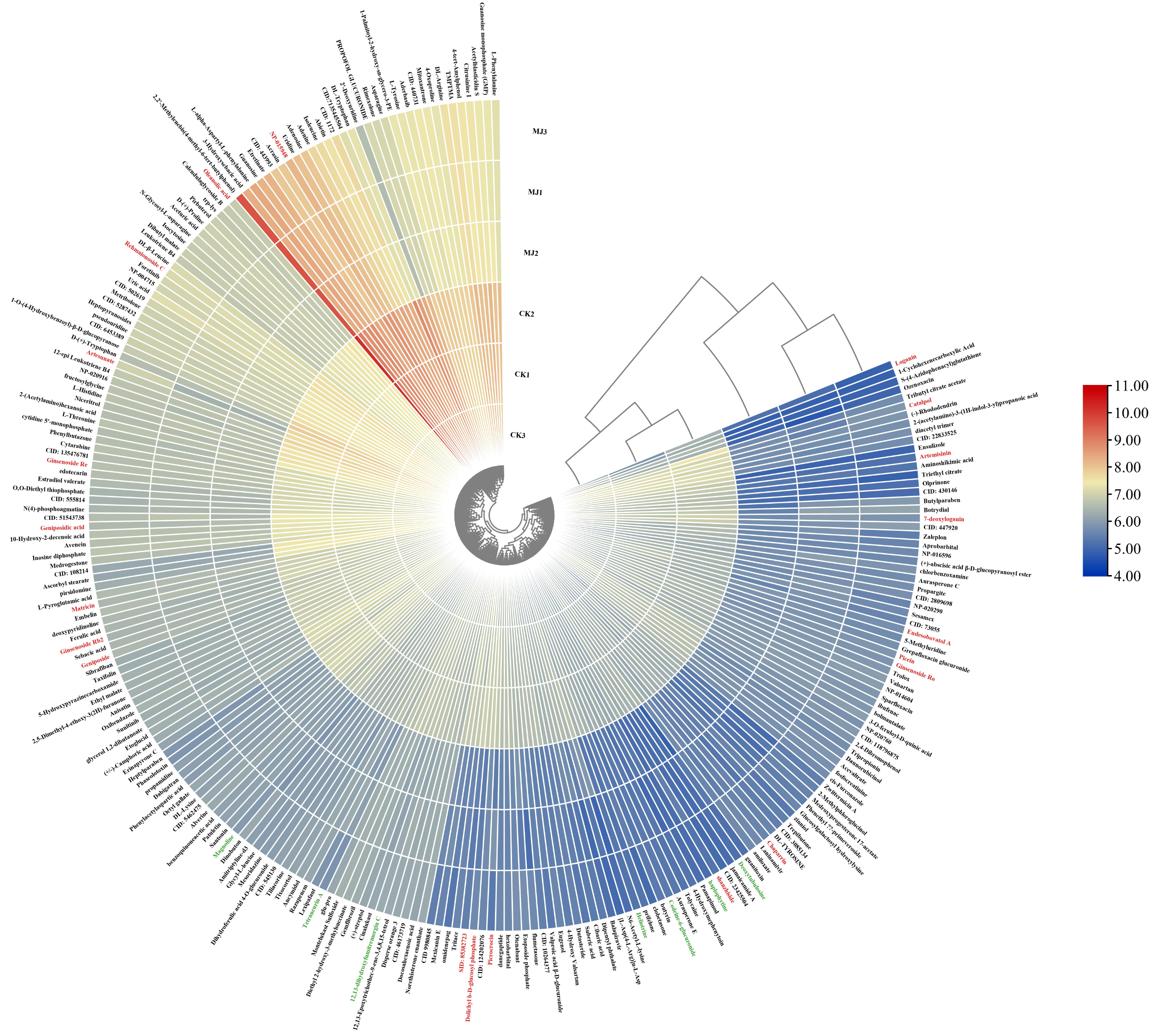 Plants 14 03462 g009