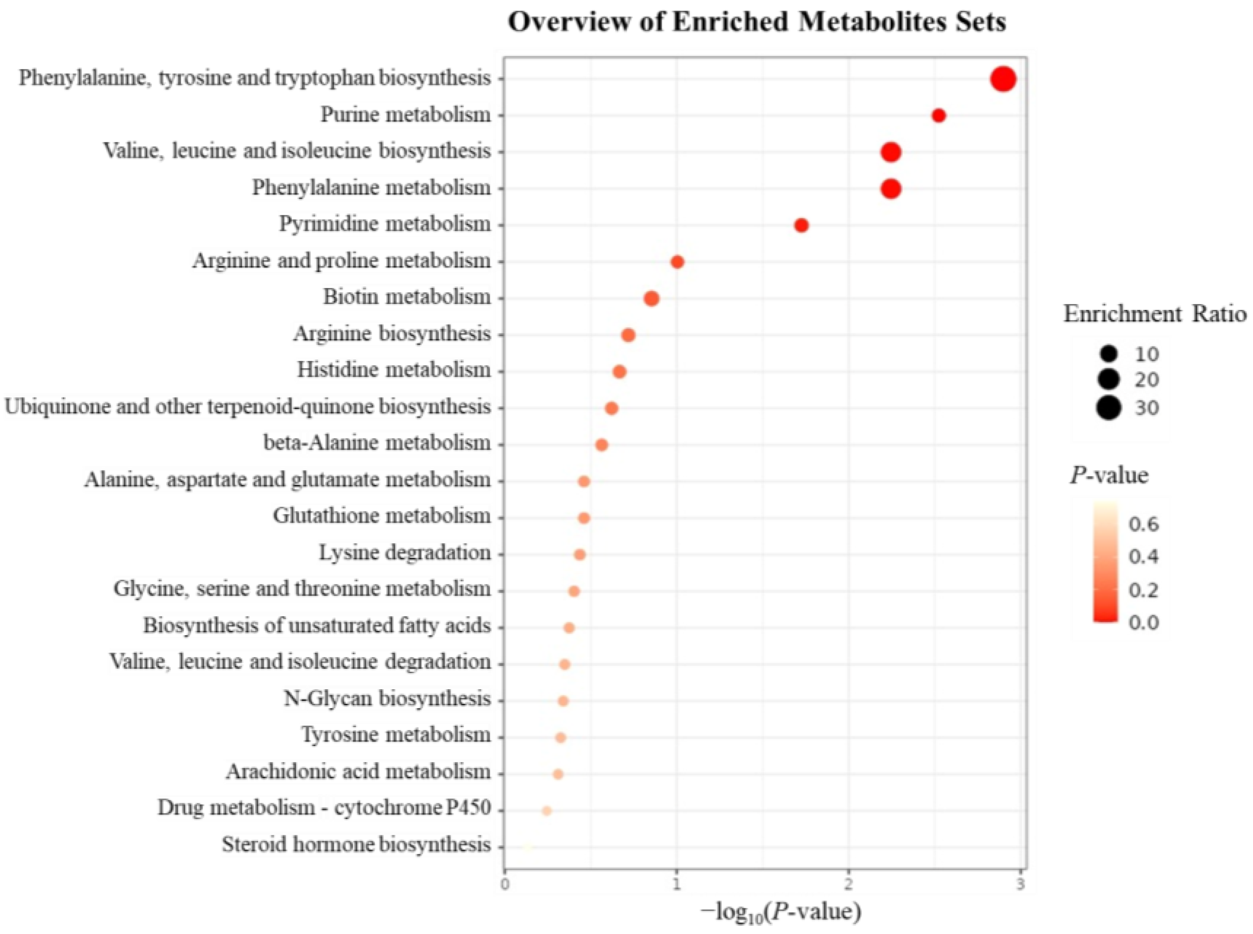 Plants 14 03462 g010