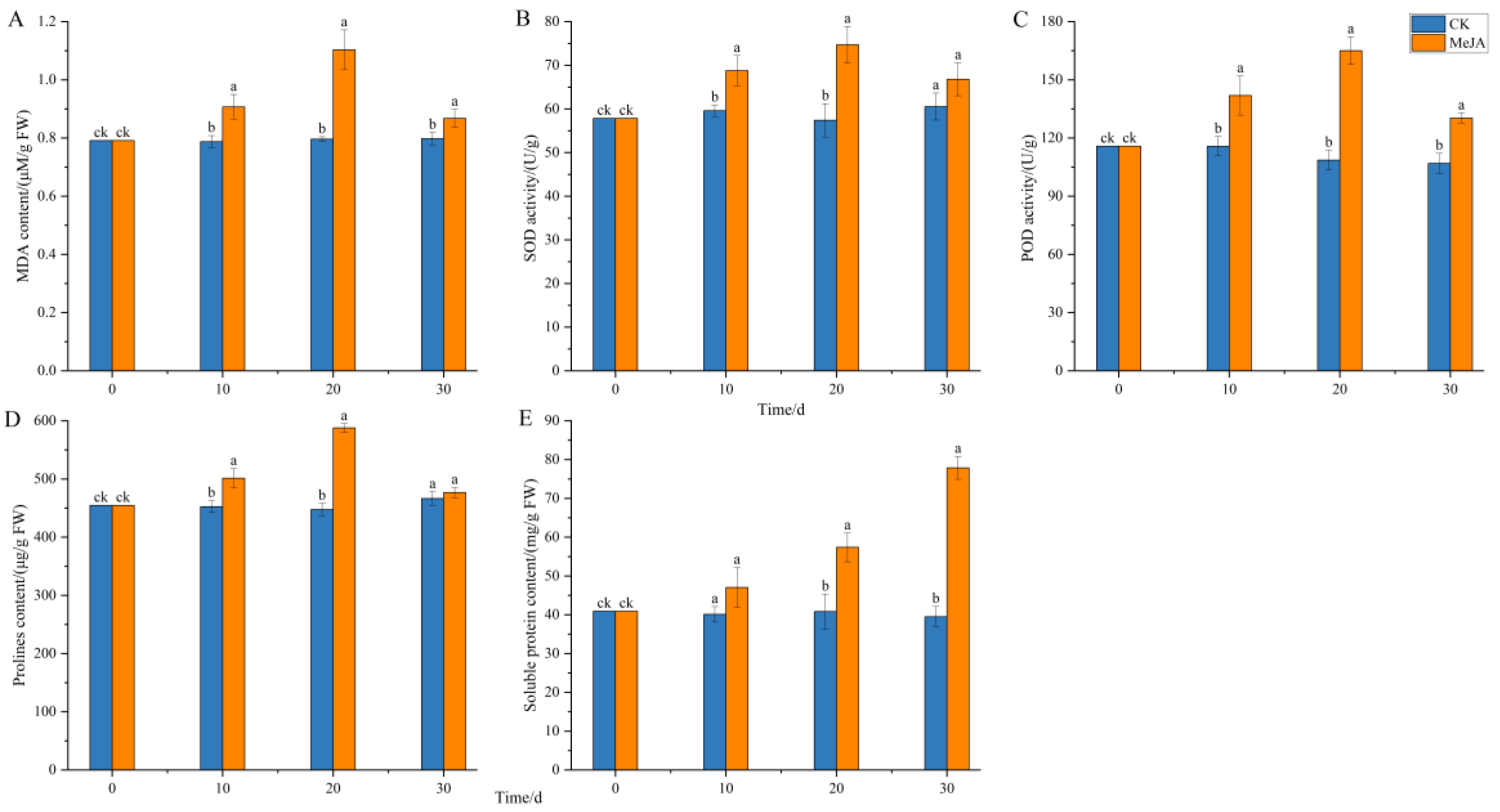 Plants 14 03462 g011