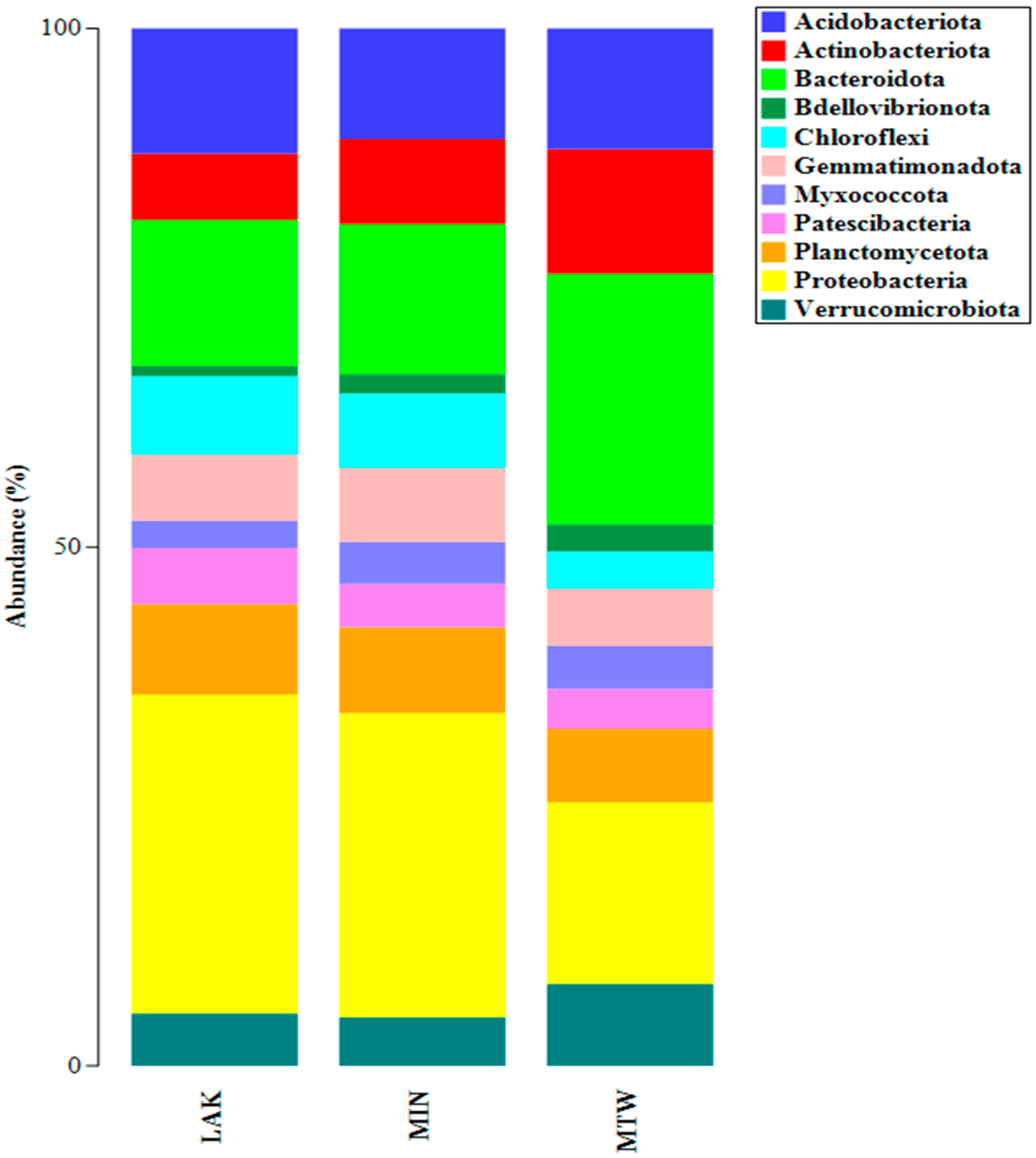 Plants 14 03467 g001