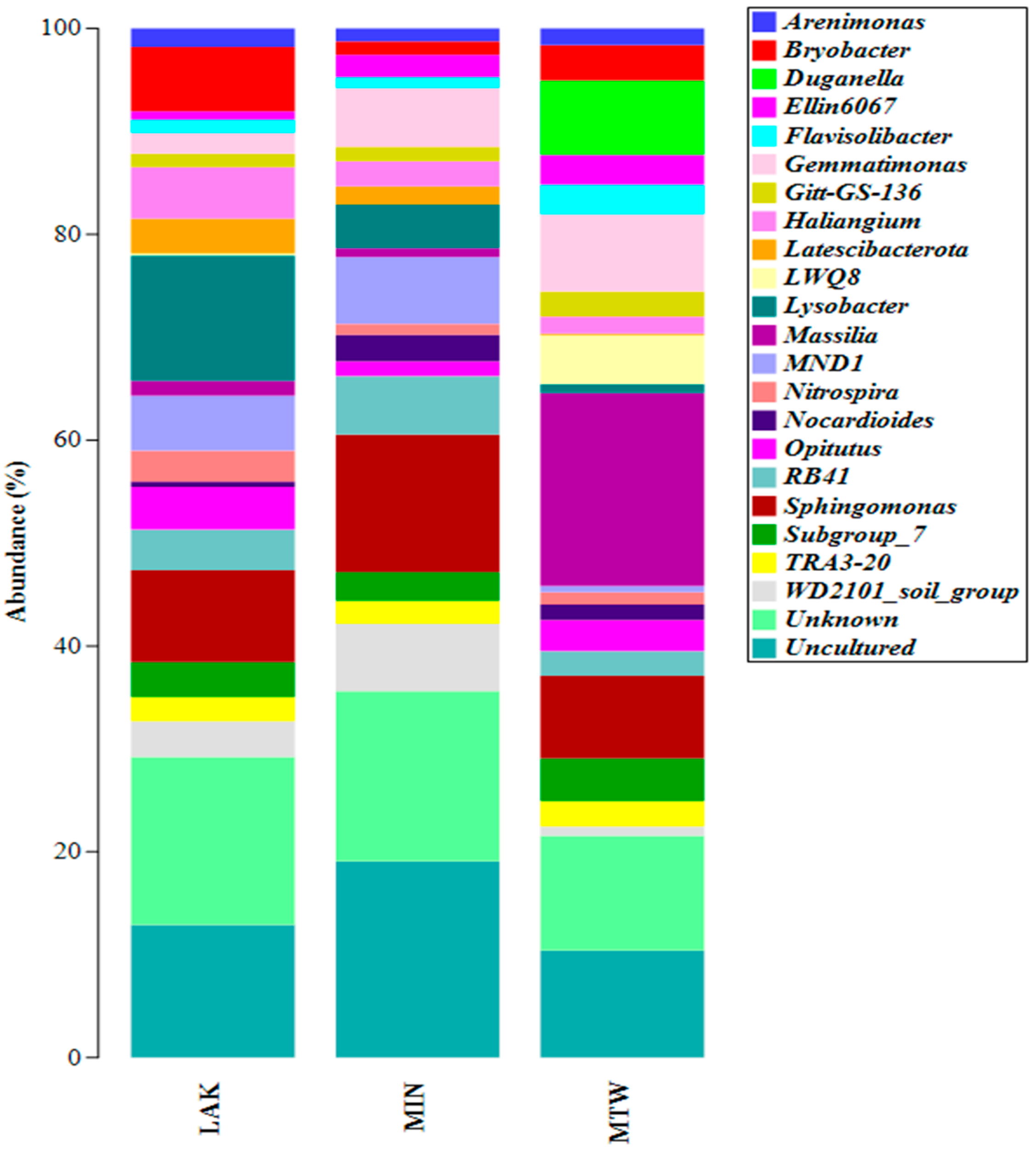 Plants 14 03467 g002