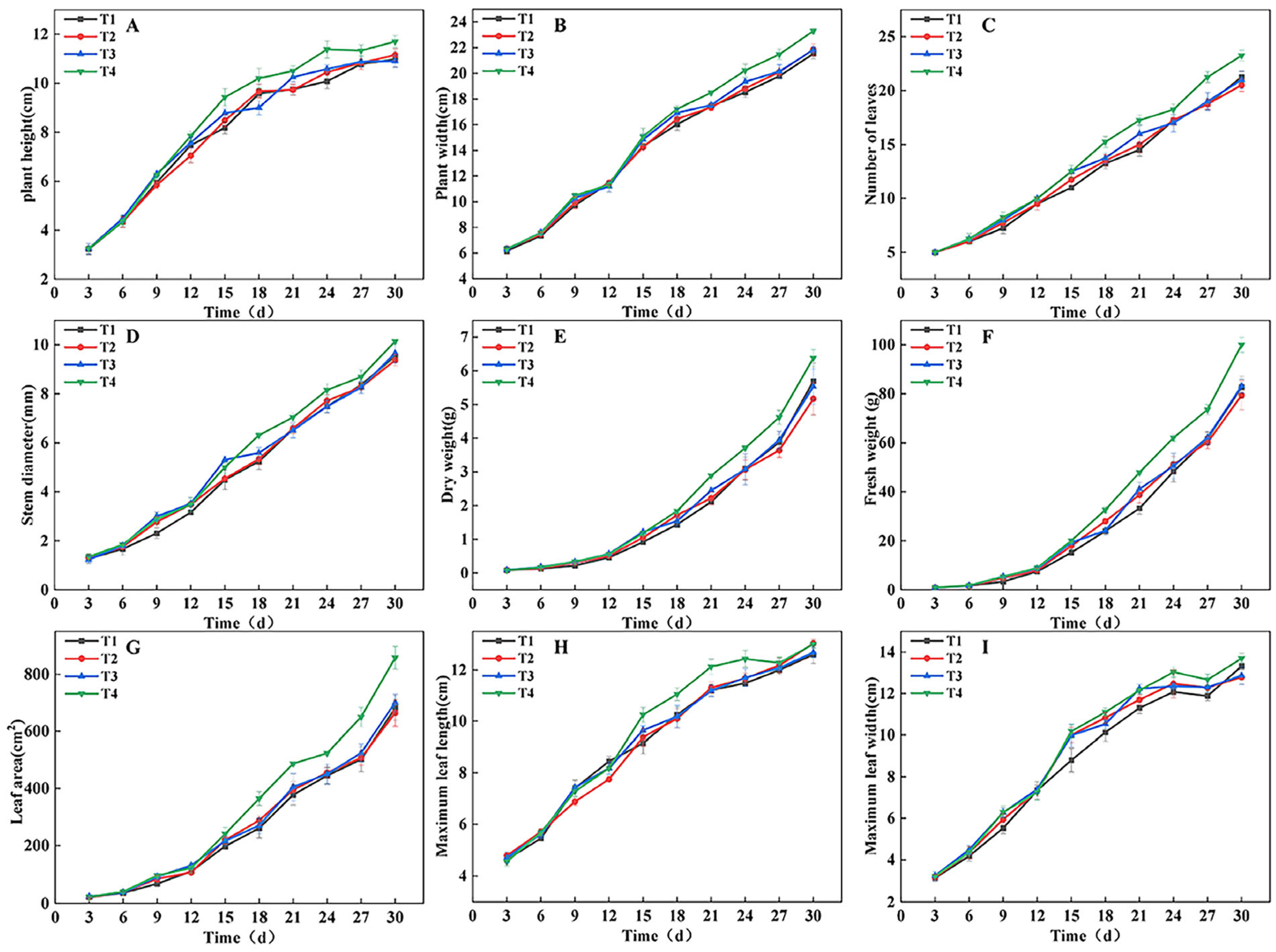 Plants 14 03469 g001