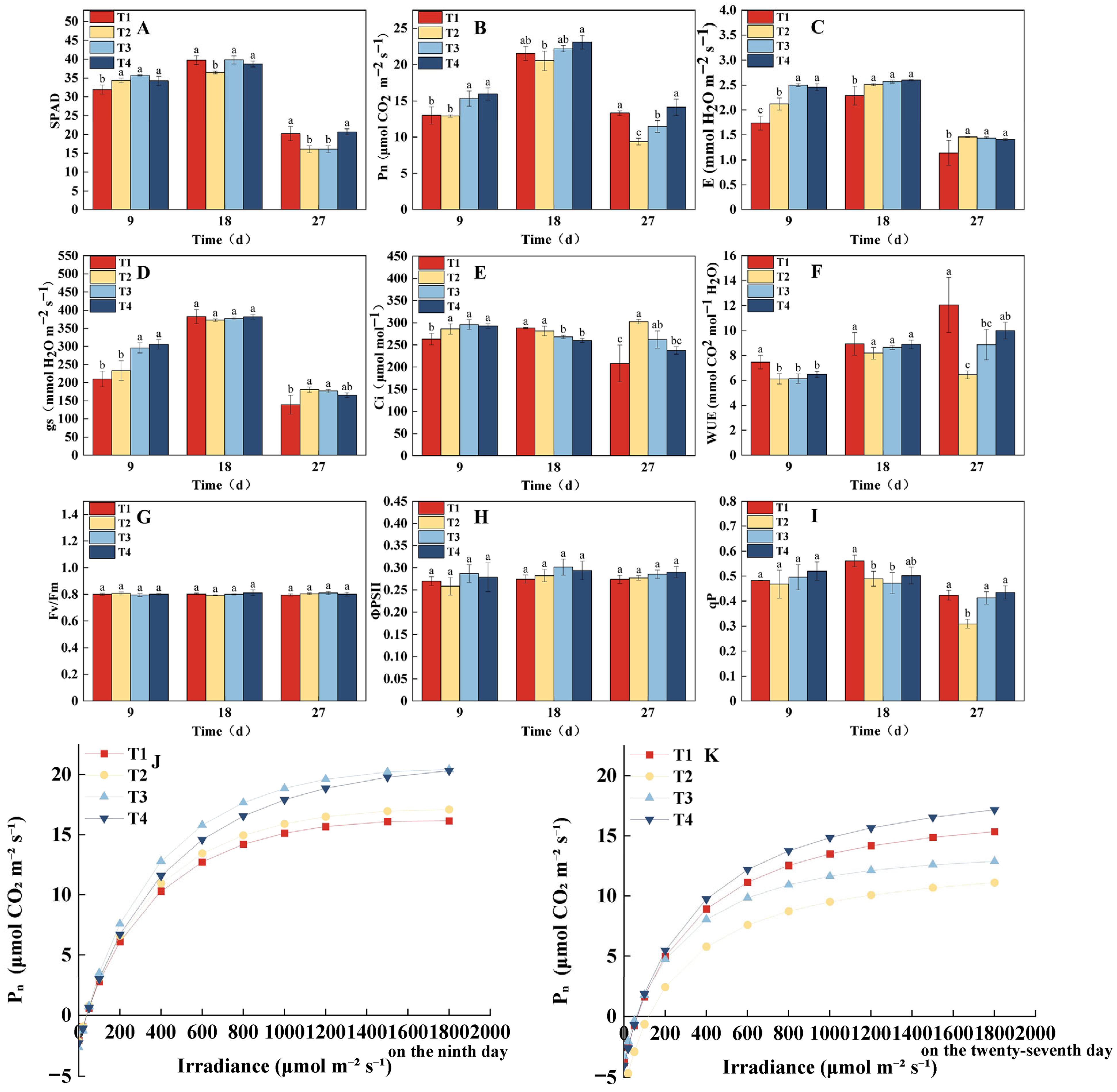 Plants 14 03469 g003