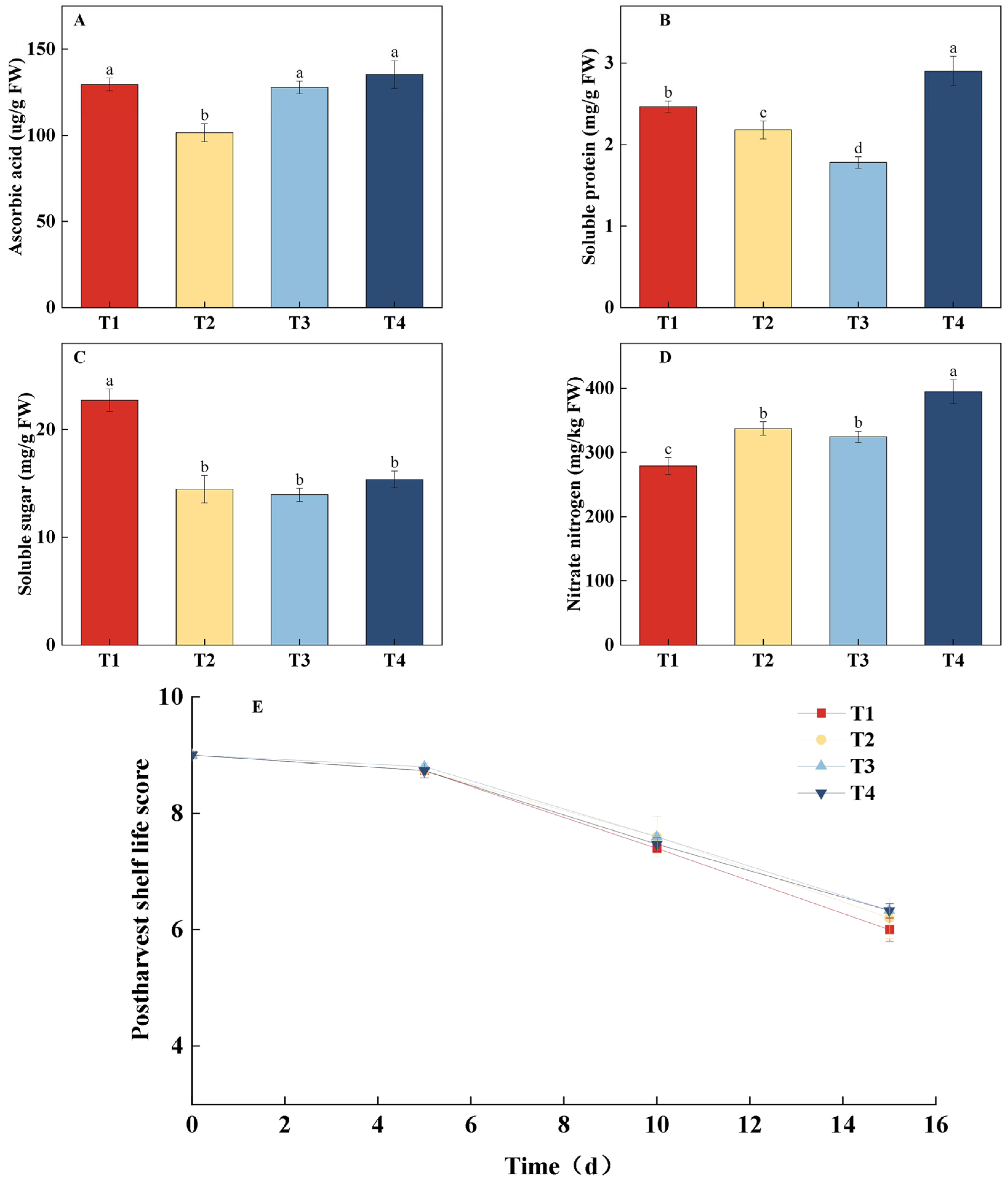 Plants 14 03469 g004