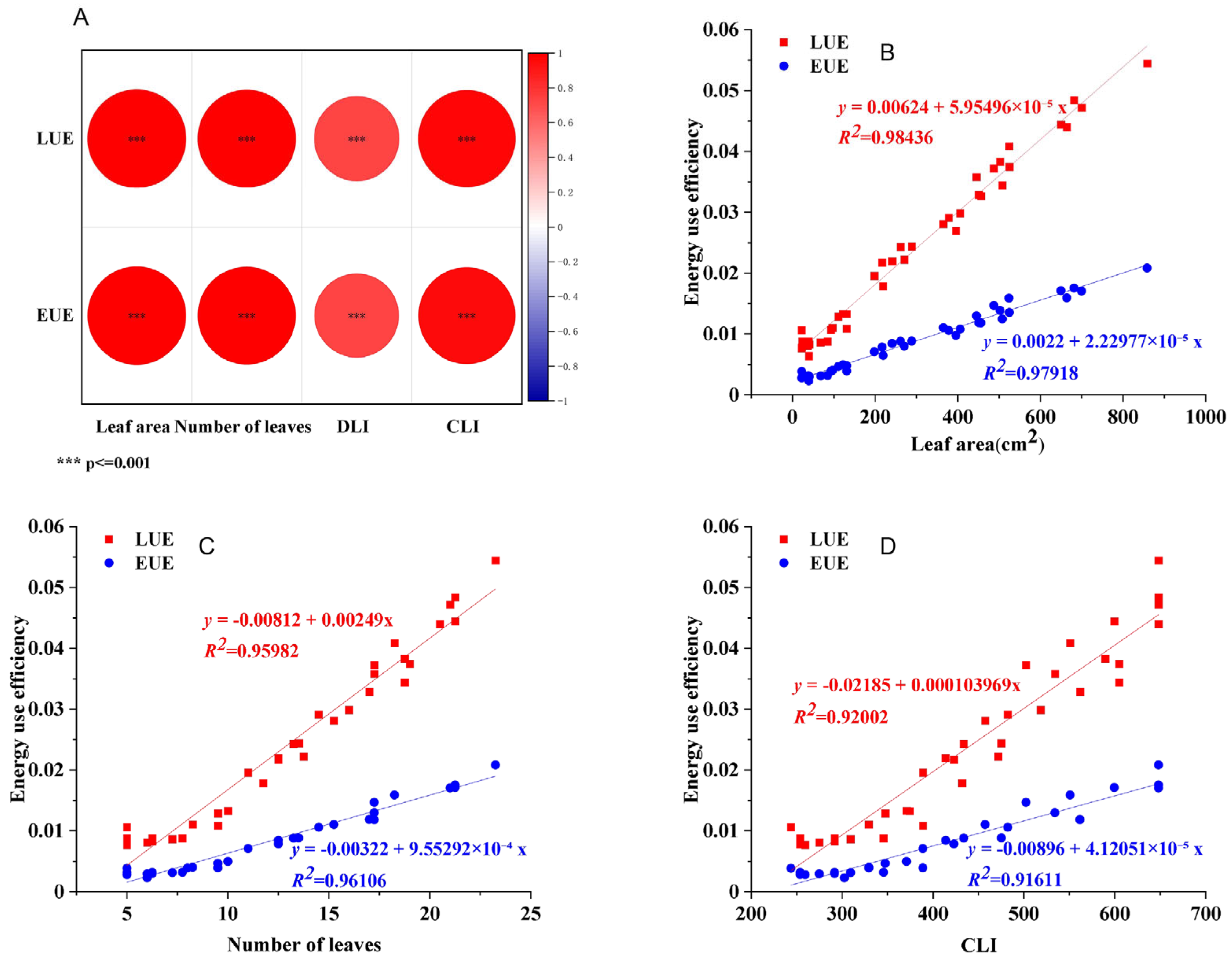 Plants 14 03469 g006