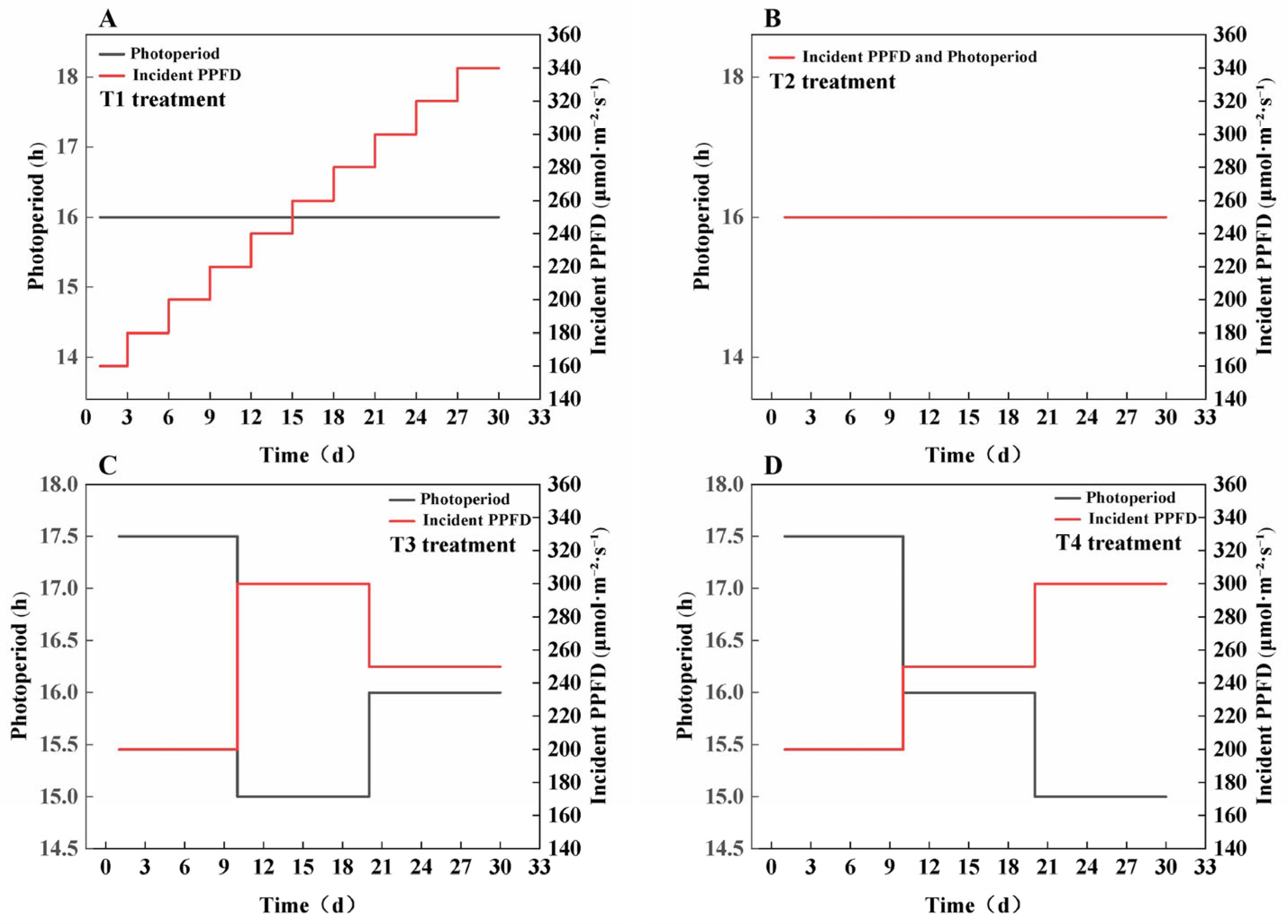 Plants 14 03469 g007