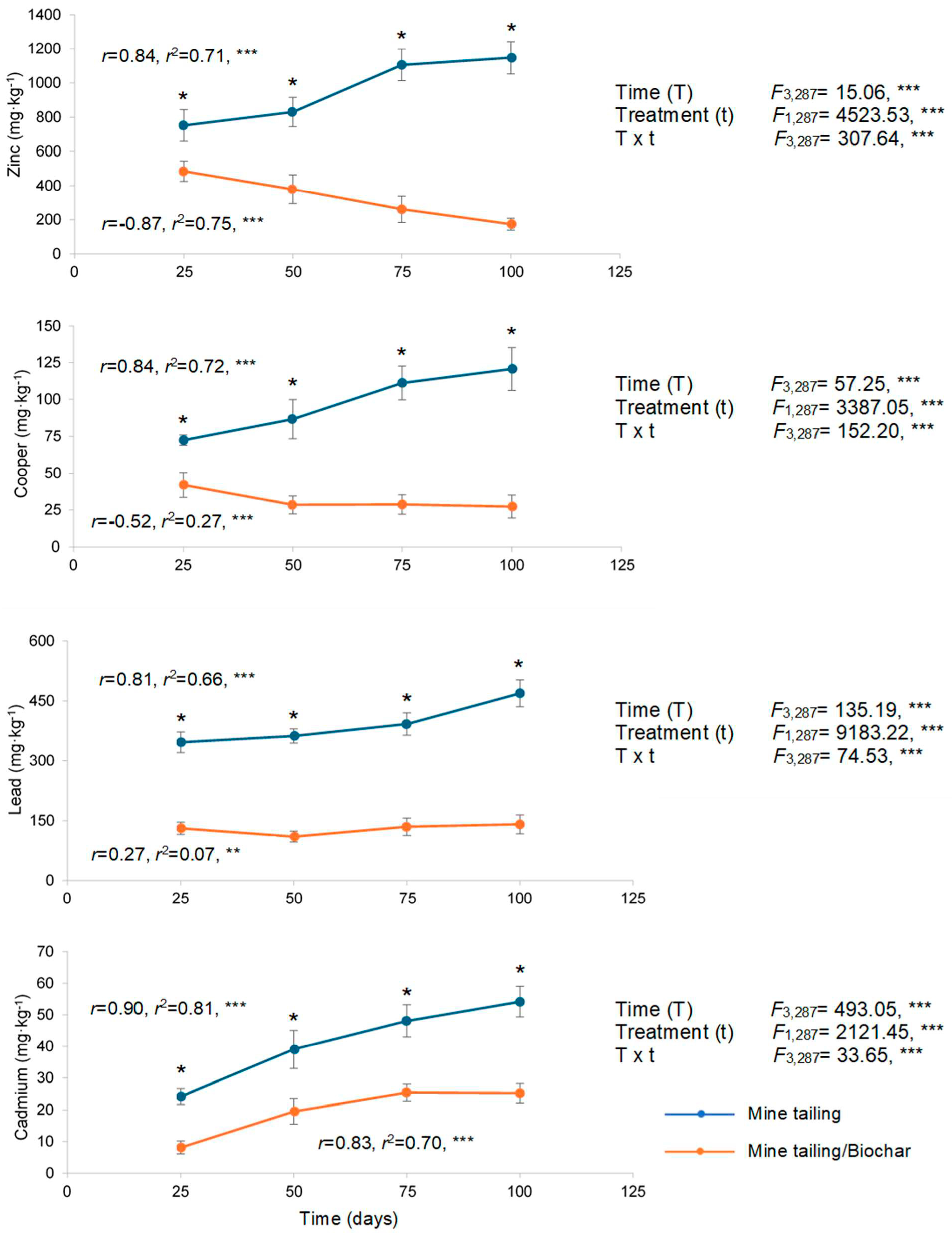 Plants 14 03470 g001 Plants 14 03470 g001